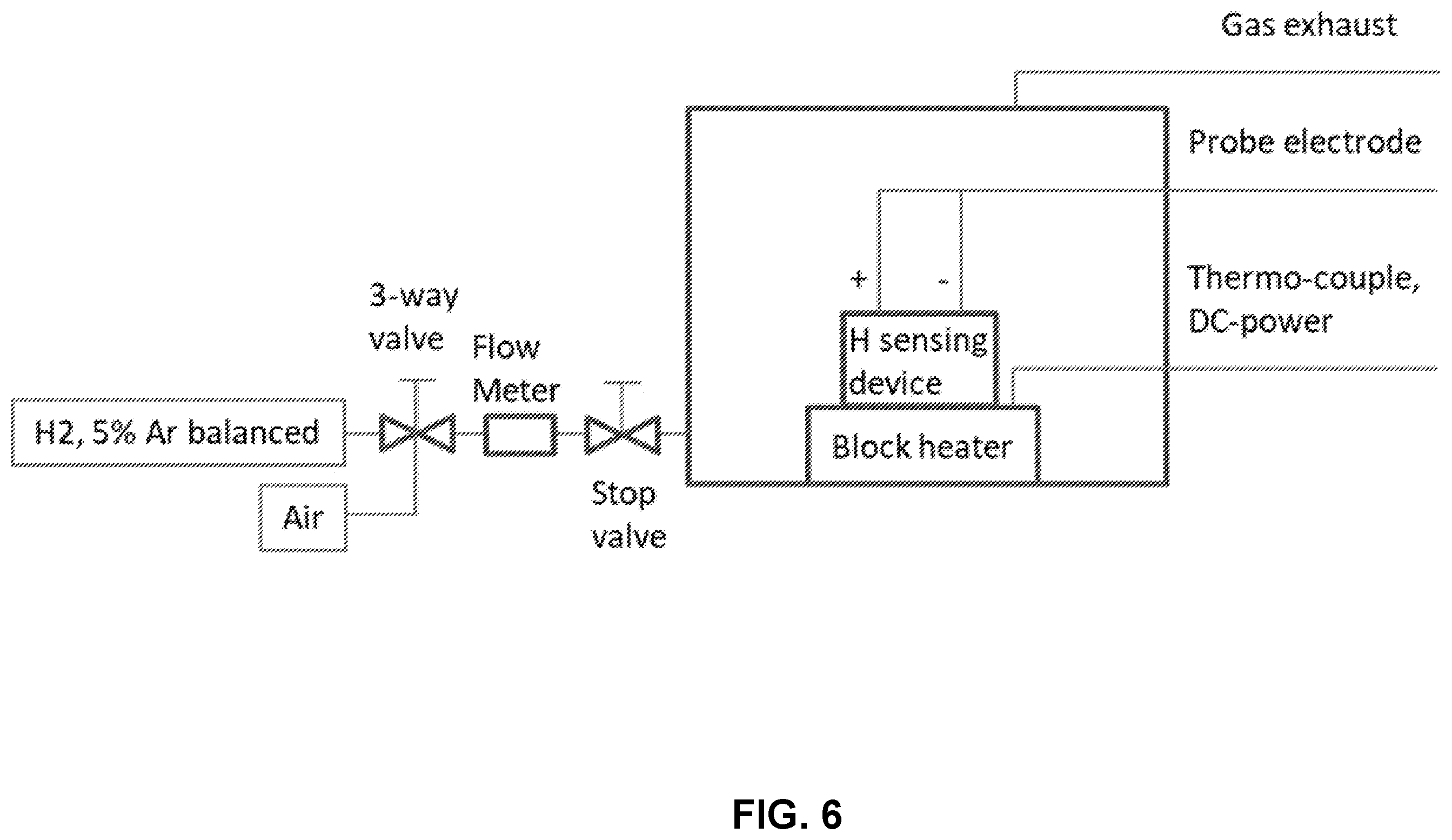 Patent US12174167 Figure 4 – Microstructurally engineered perovskite gas sensor