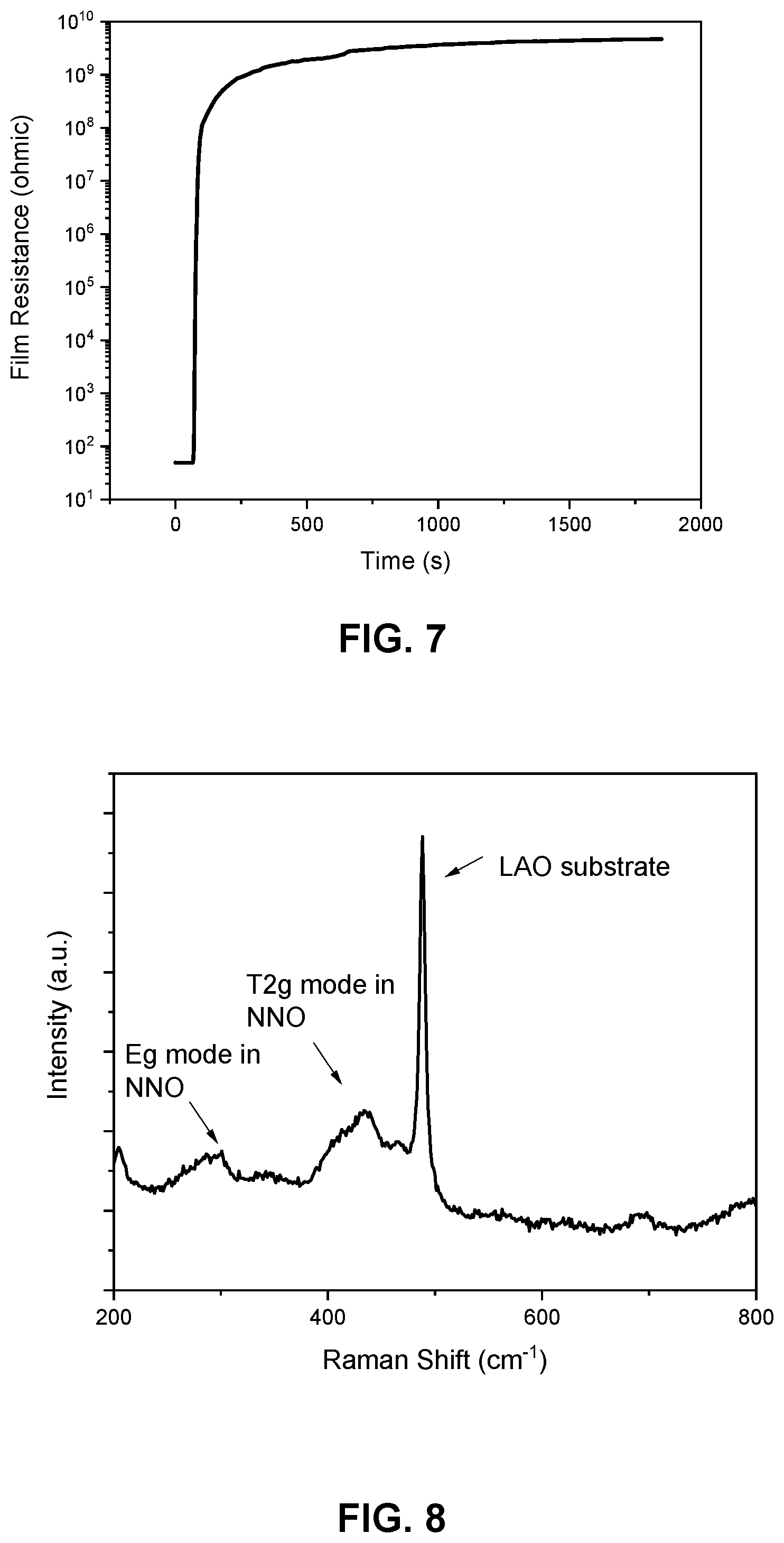 Patent US12174167 Figure 5 – Microstructurally engineered perovskite gas sensor