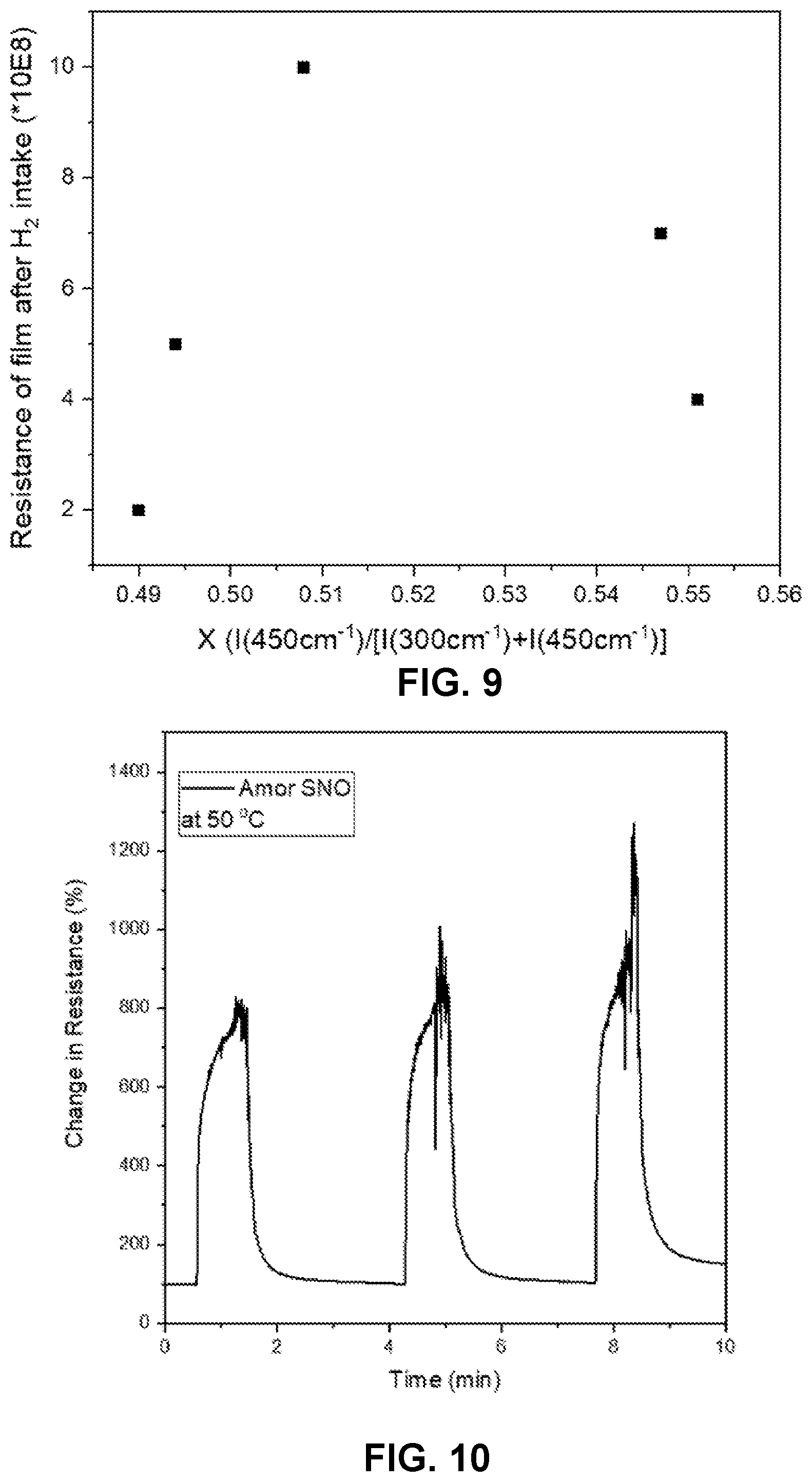 Patent US12174167 Figure 6 – Microstructurally engineered perovskite gas sensor
