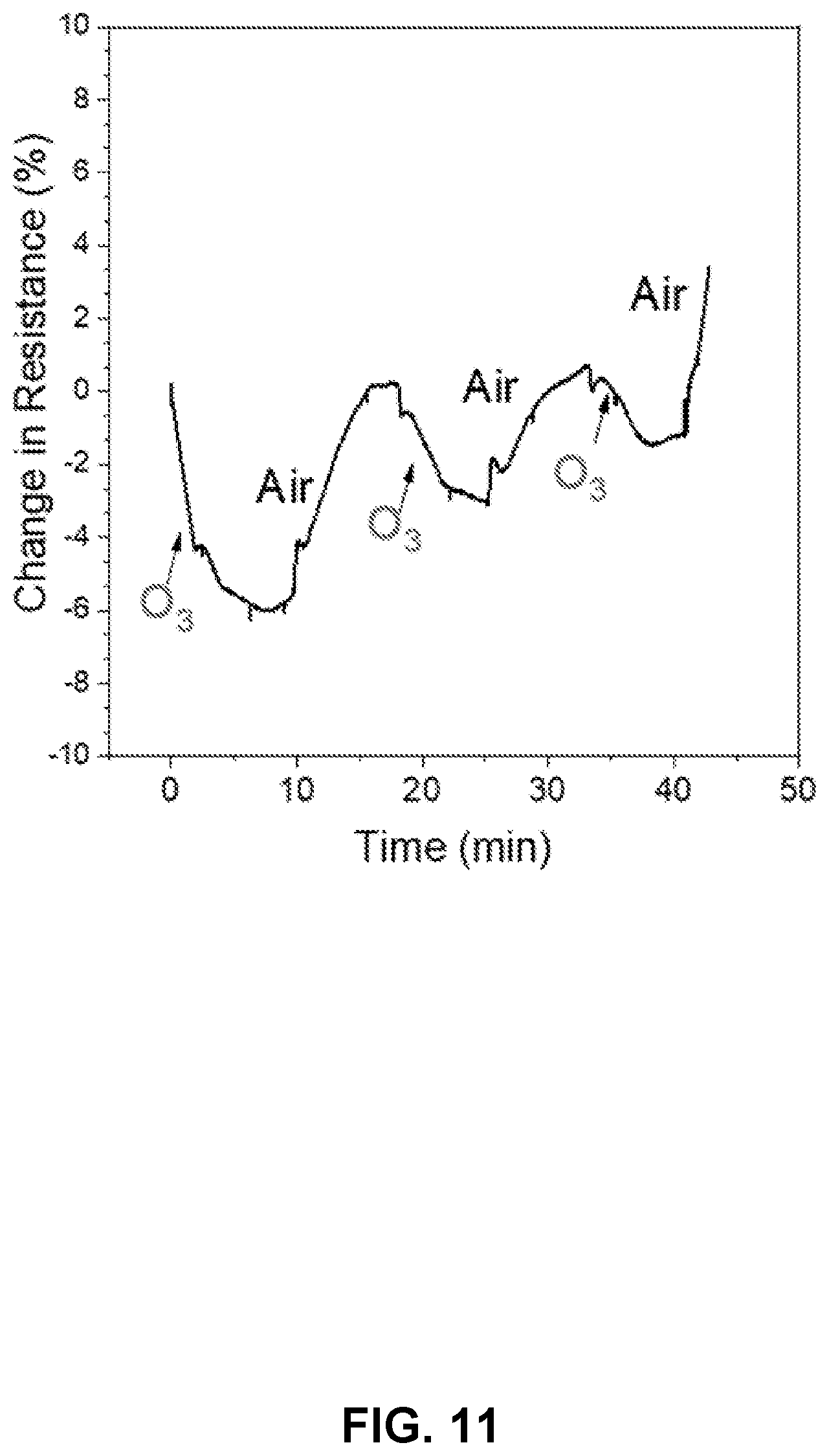 Patent US12174167 Figure 7 – Microstructurally engineered perovskite gas sensor