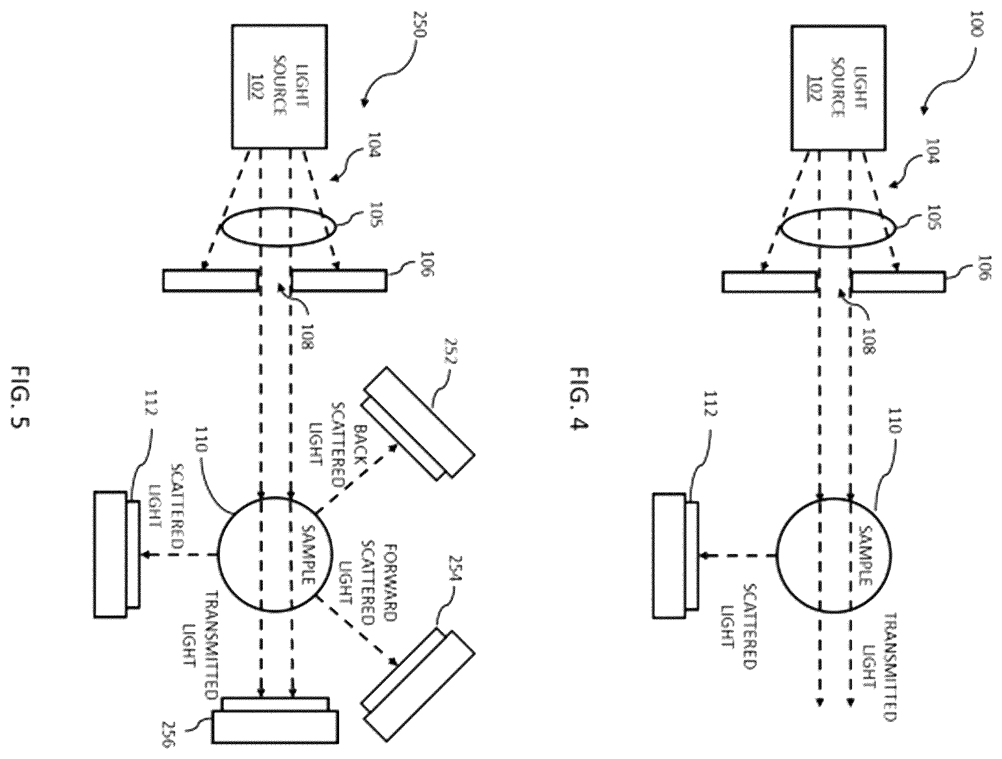Patent US12174168 Figure 5 – Apparatus for microbial activity detection and inventory management, and process thereof