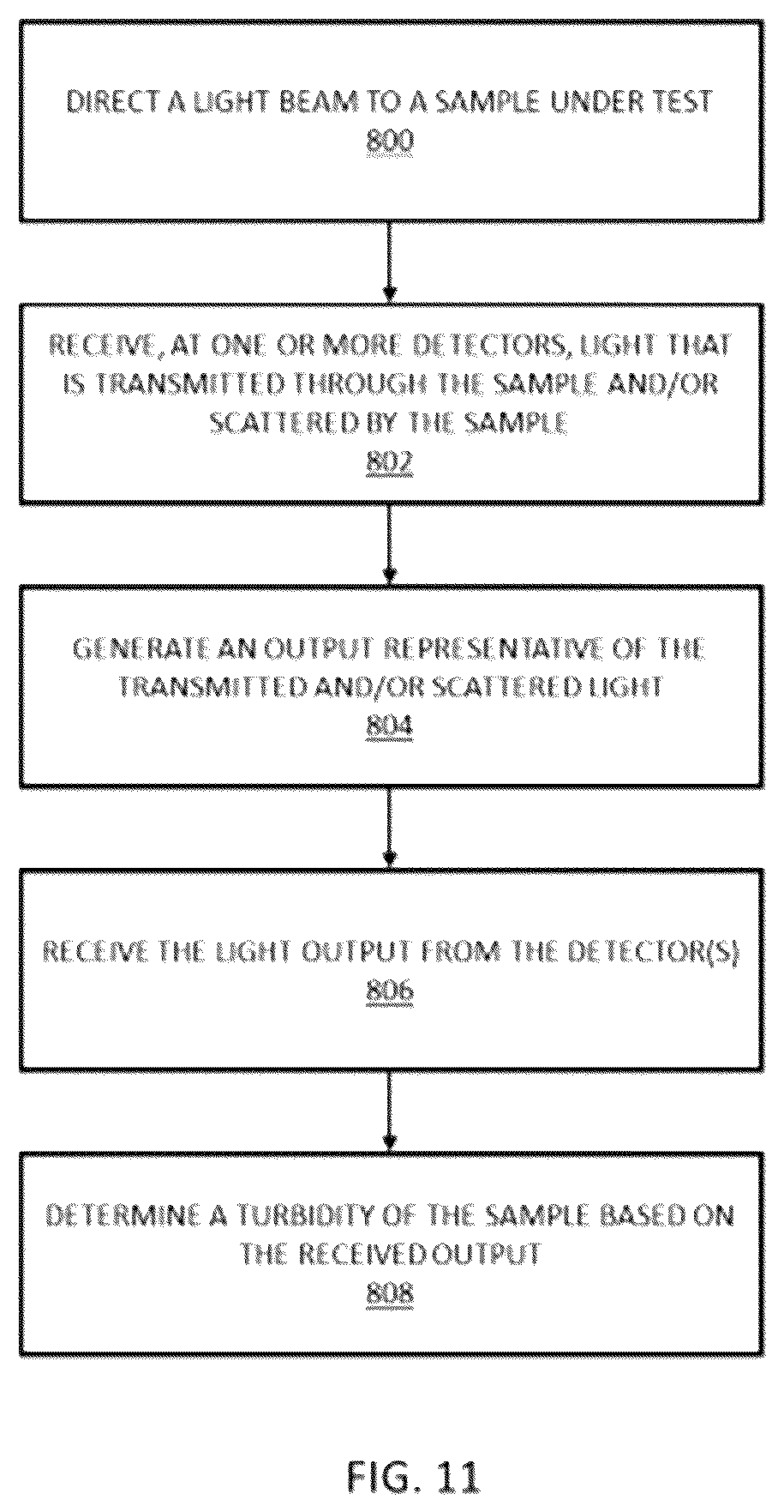 Patent US12174168 Figure 11 – Apparatus for microbial activity detection and inventory management, and process thereof