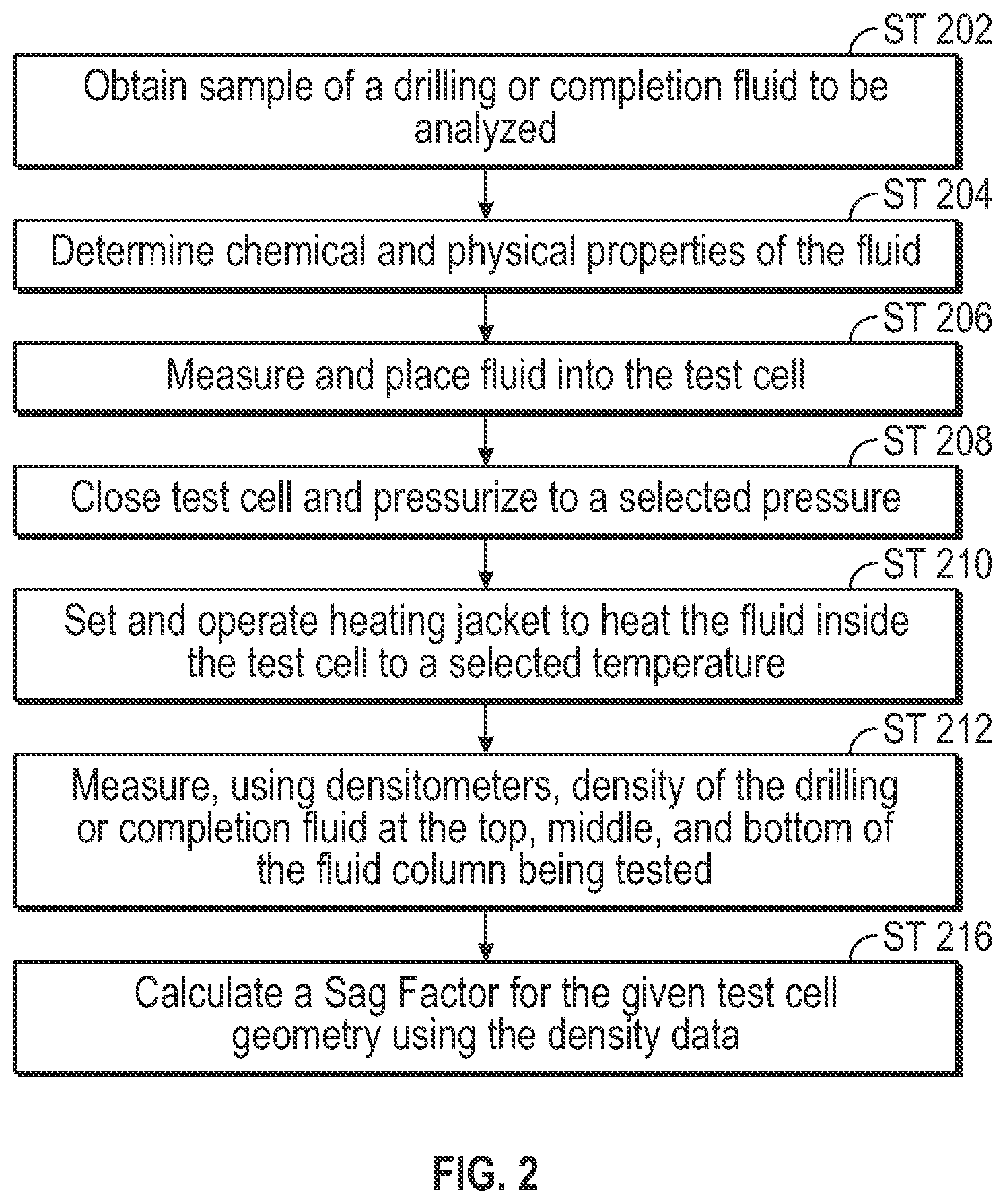 Patent US12174169 Figure 2 – Apparatus and method for measuring settling of weighting materials in drilling and completion fluids