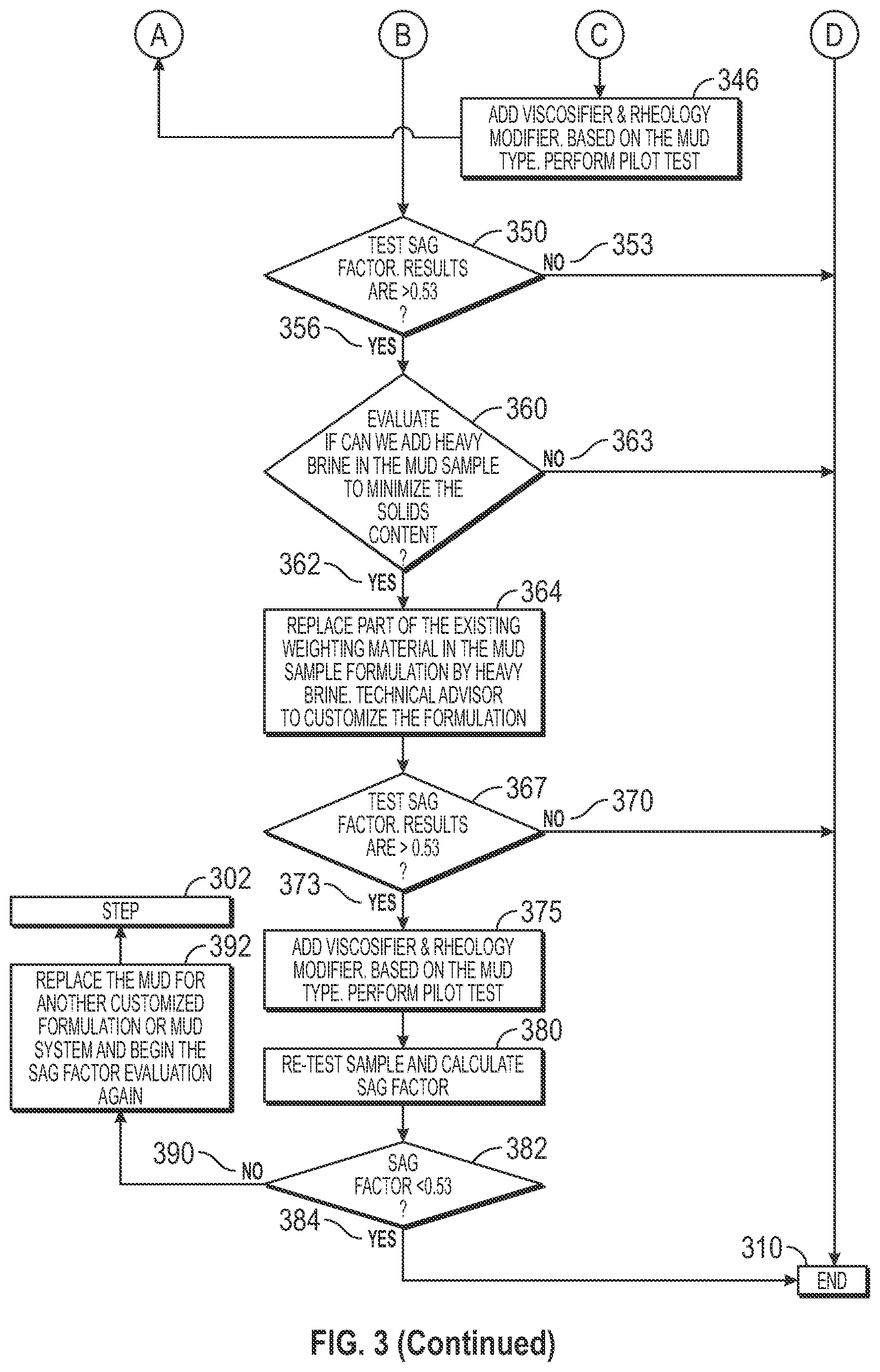 Patent US12174169 Figure 4 – Apparatus and method for measuring settling of weighting materials in drilling and completion fluids