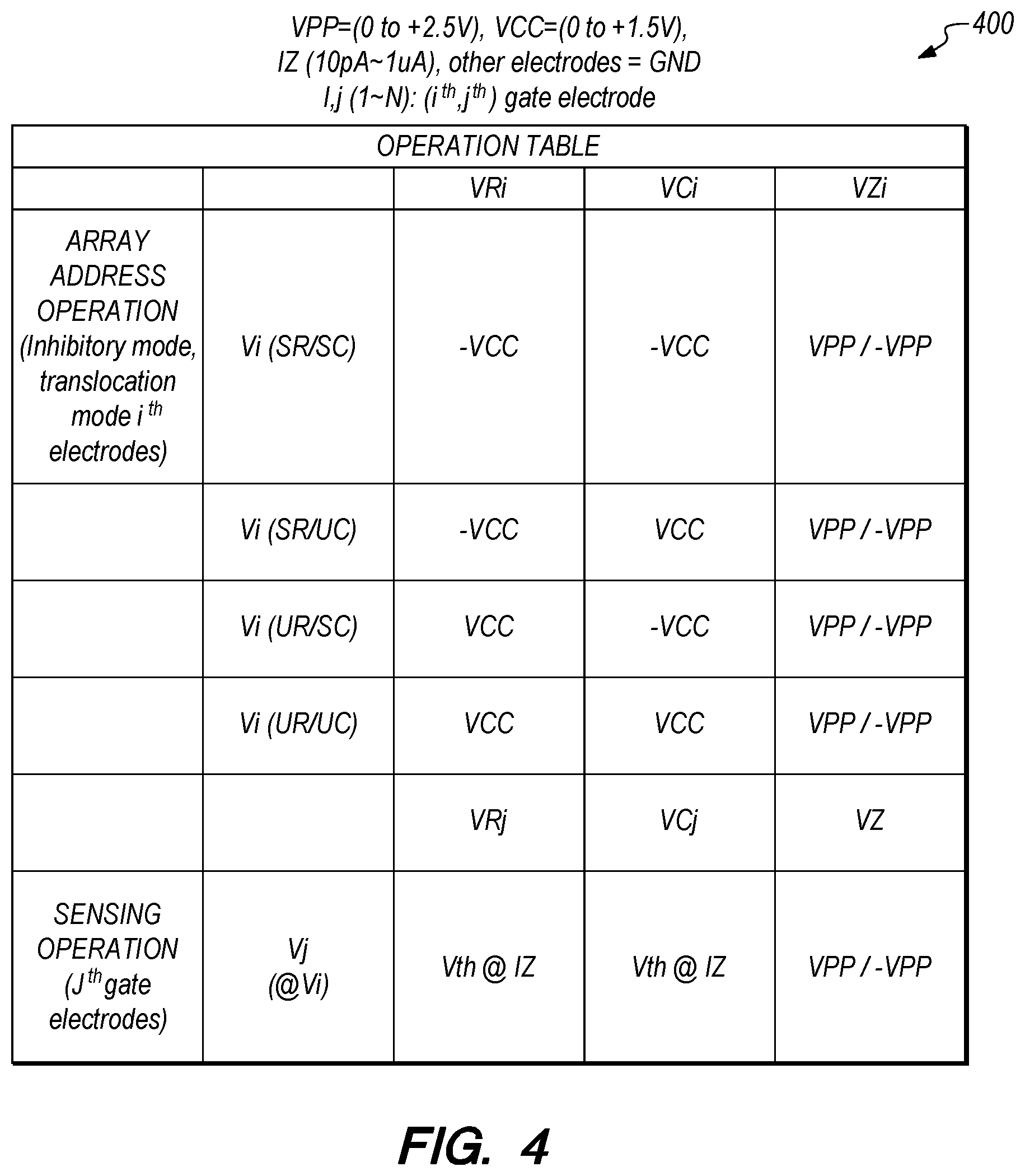 Patent US12174171 Figure 5 – Nanopore device and methods of electrical array addressing and sensing