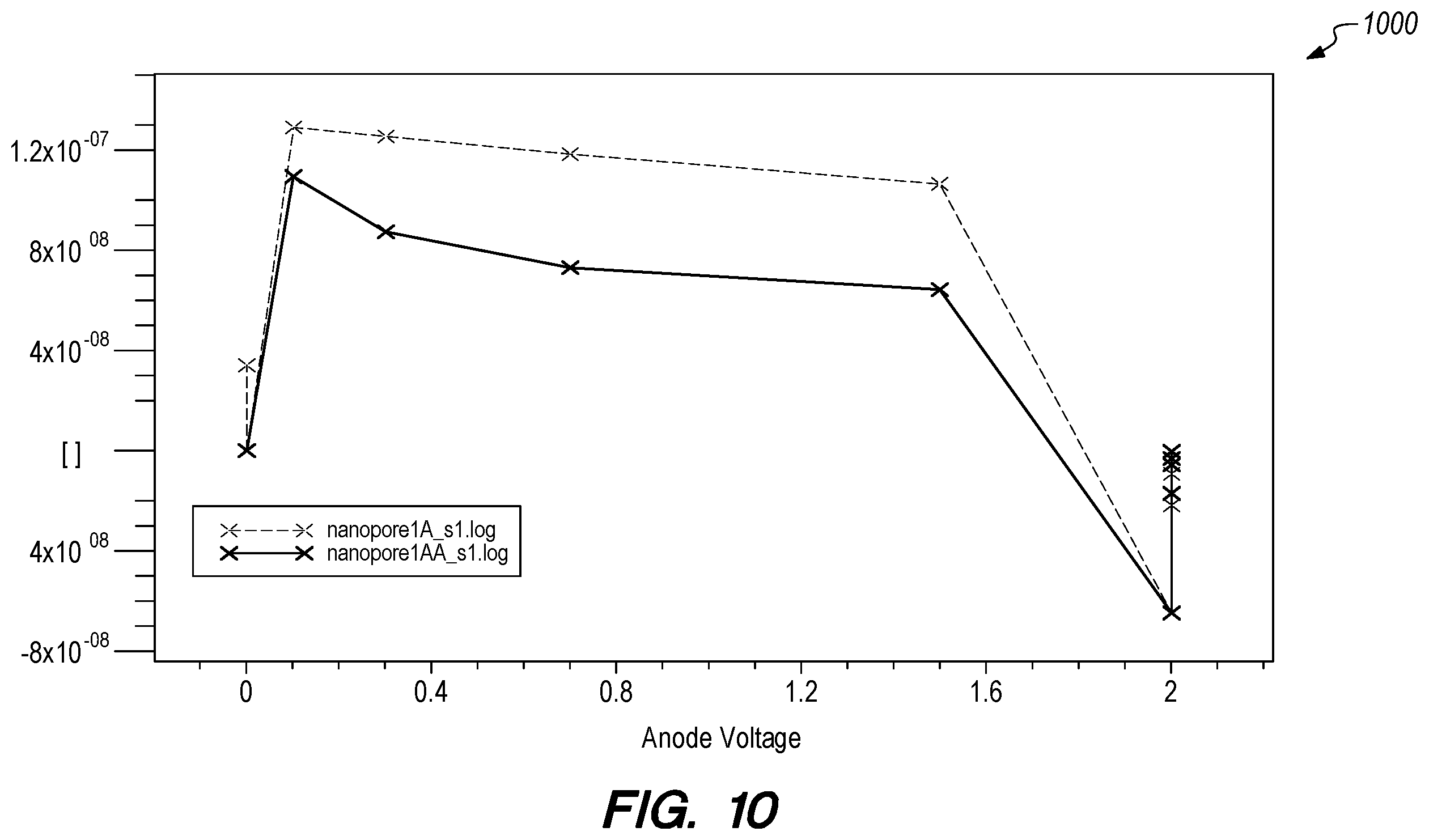 Patent US12174171 Figure 10 – Nanopore device and methods of electrical array addressing and sensing
