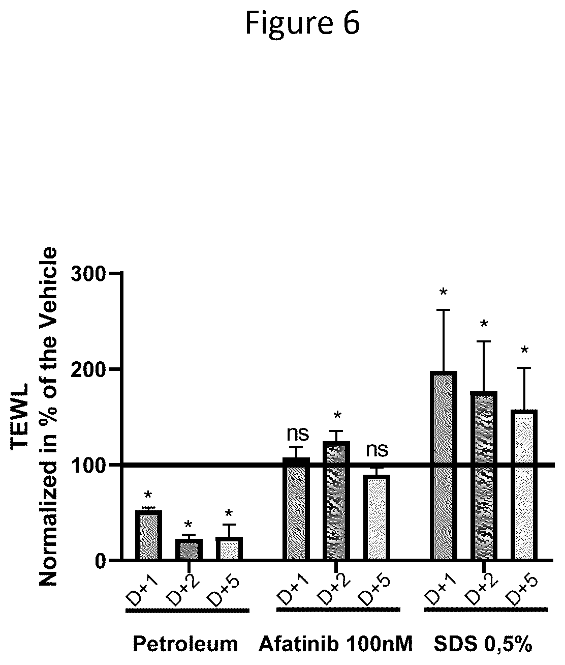 Patent US12174172 Figure 6 – Method for evaluating the efficacy of a composition in reducing the effects of cancer therapeutics on skin
