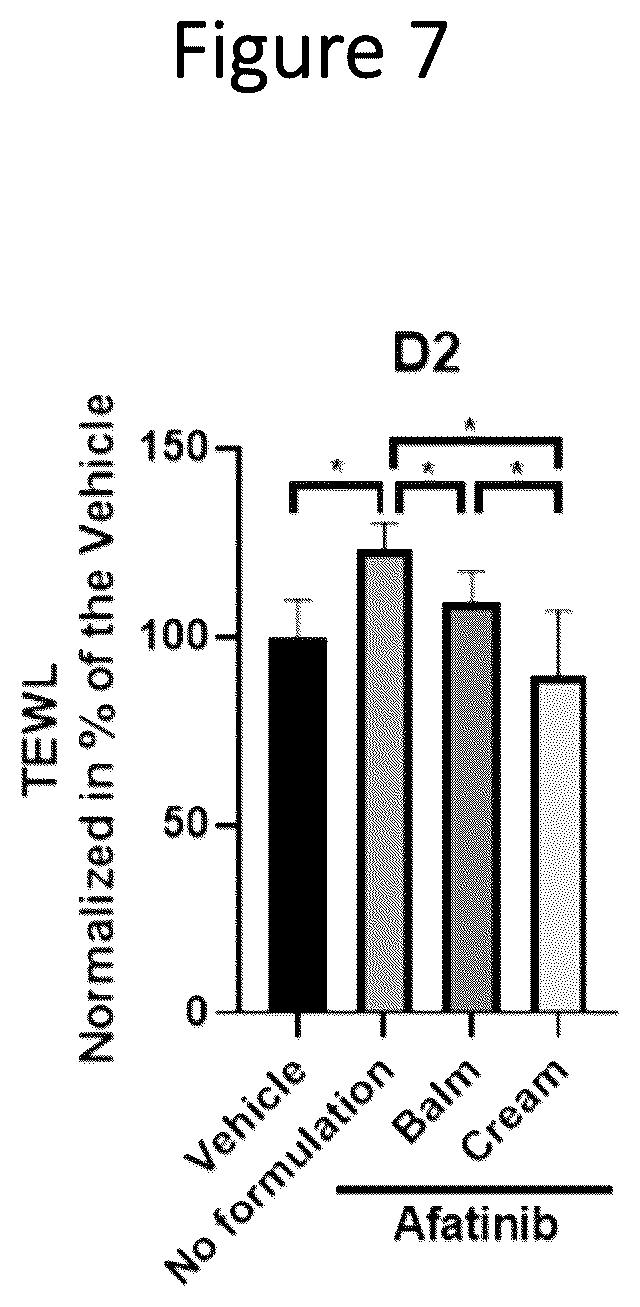Patent US12174172 Figure 7 – Method for evaluating the efficacy of a composition in reducing the effects of cancer therapeutics on skin