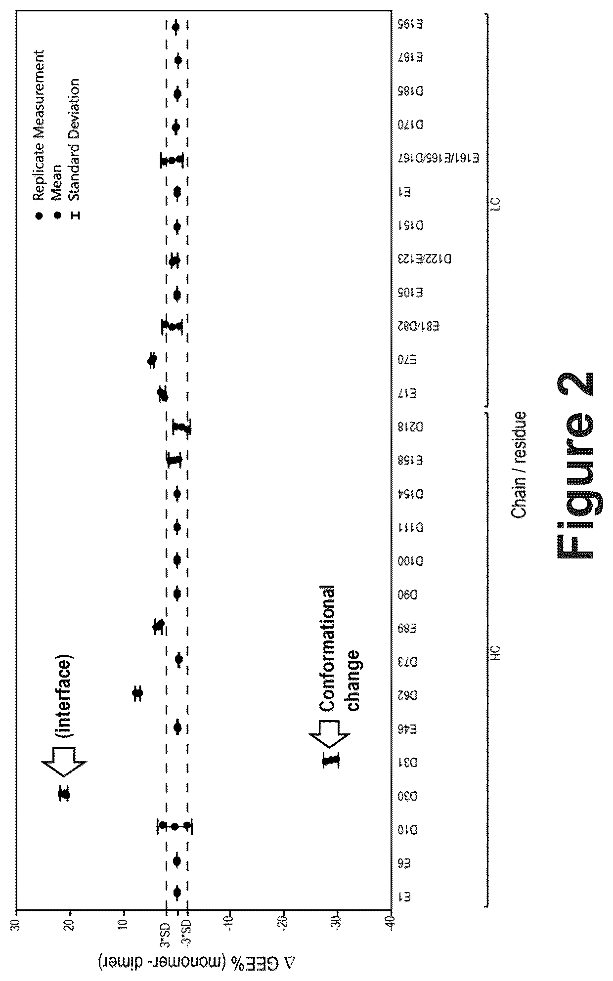 Patent US12174173 Figure 2 – System and method for characterizing protein dimerization