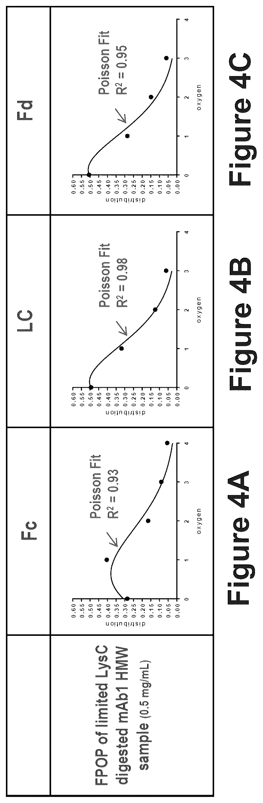 Patent US12174173 Figure 4 – System and method for characterizing protein dimerization