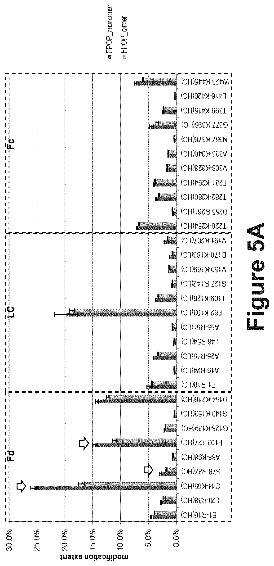 Patent US12174173 Figure 5 – System and method for characterizing protein dimerization