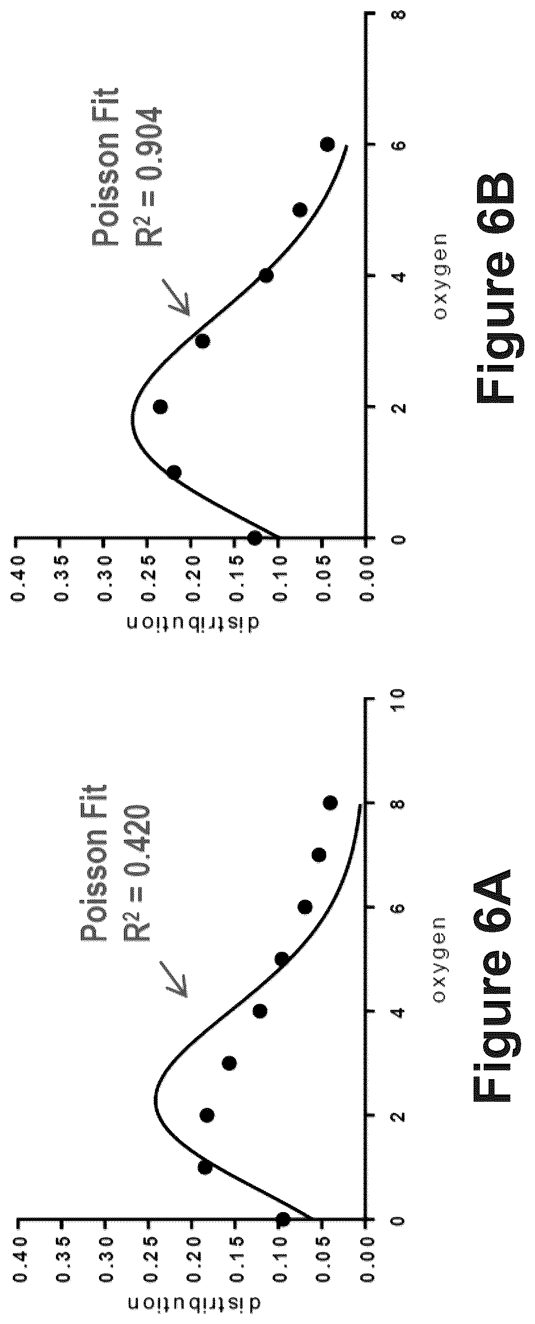Patent US12174173 Figure 7 – System and method for characterizing protein dimerization