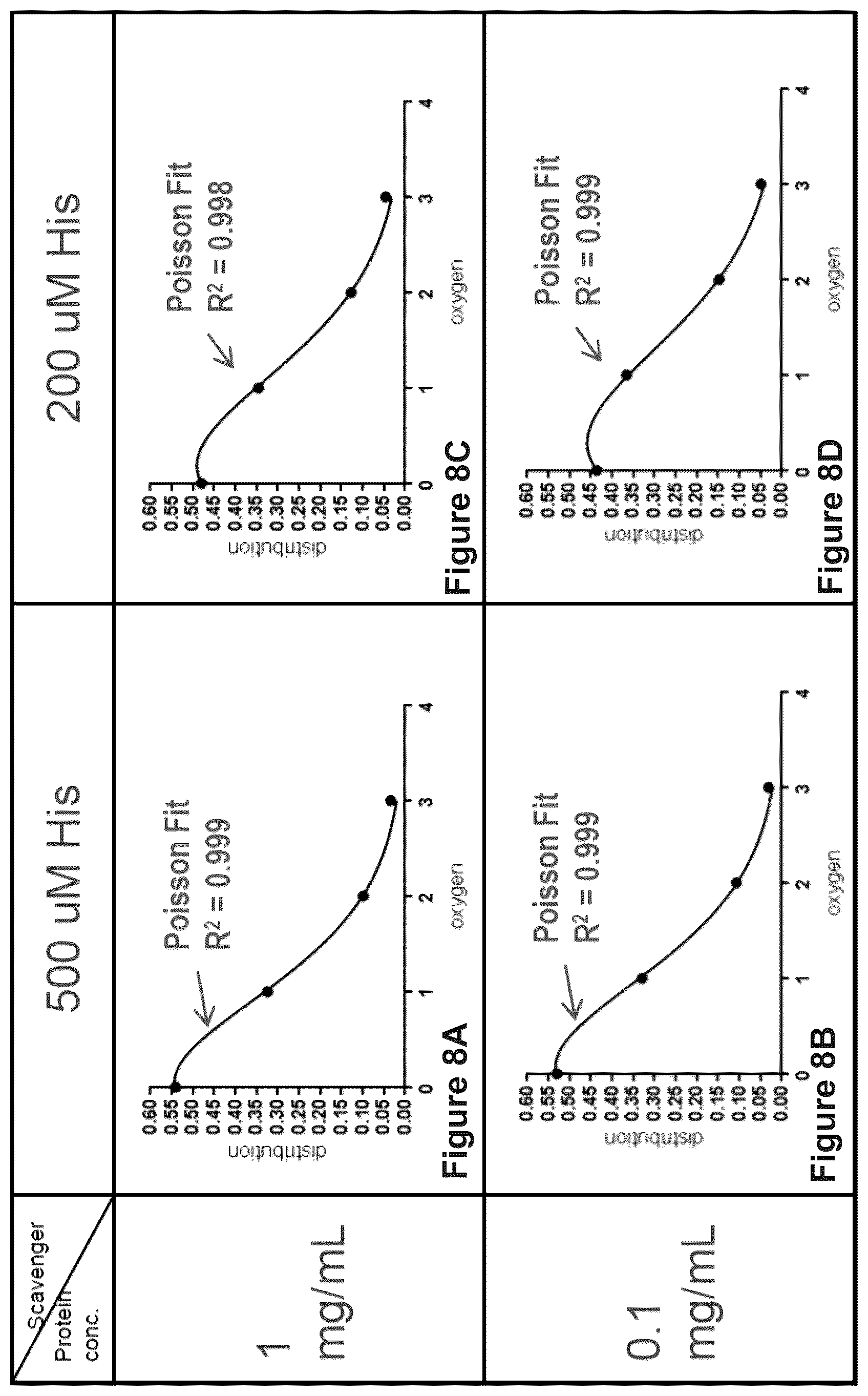 Patent US12174173 Figure 9 – System and method for characterizing protein dimerization