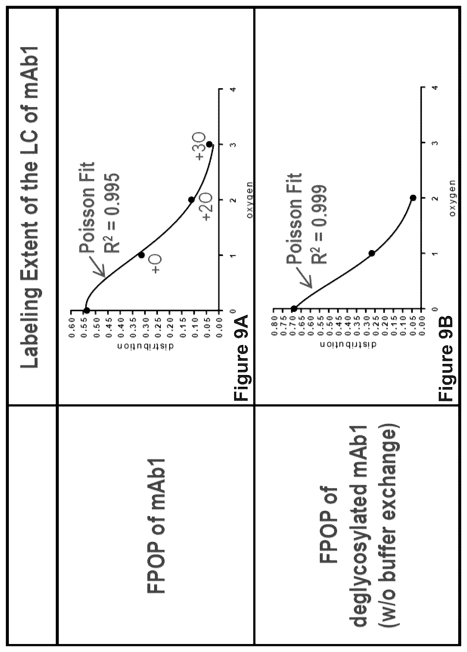 Patent US12174173 Figure 10 – System and method for characterizing protein dimerization