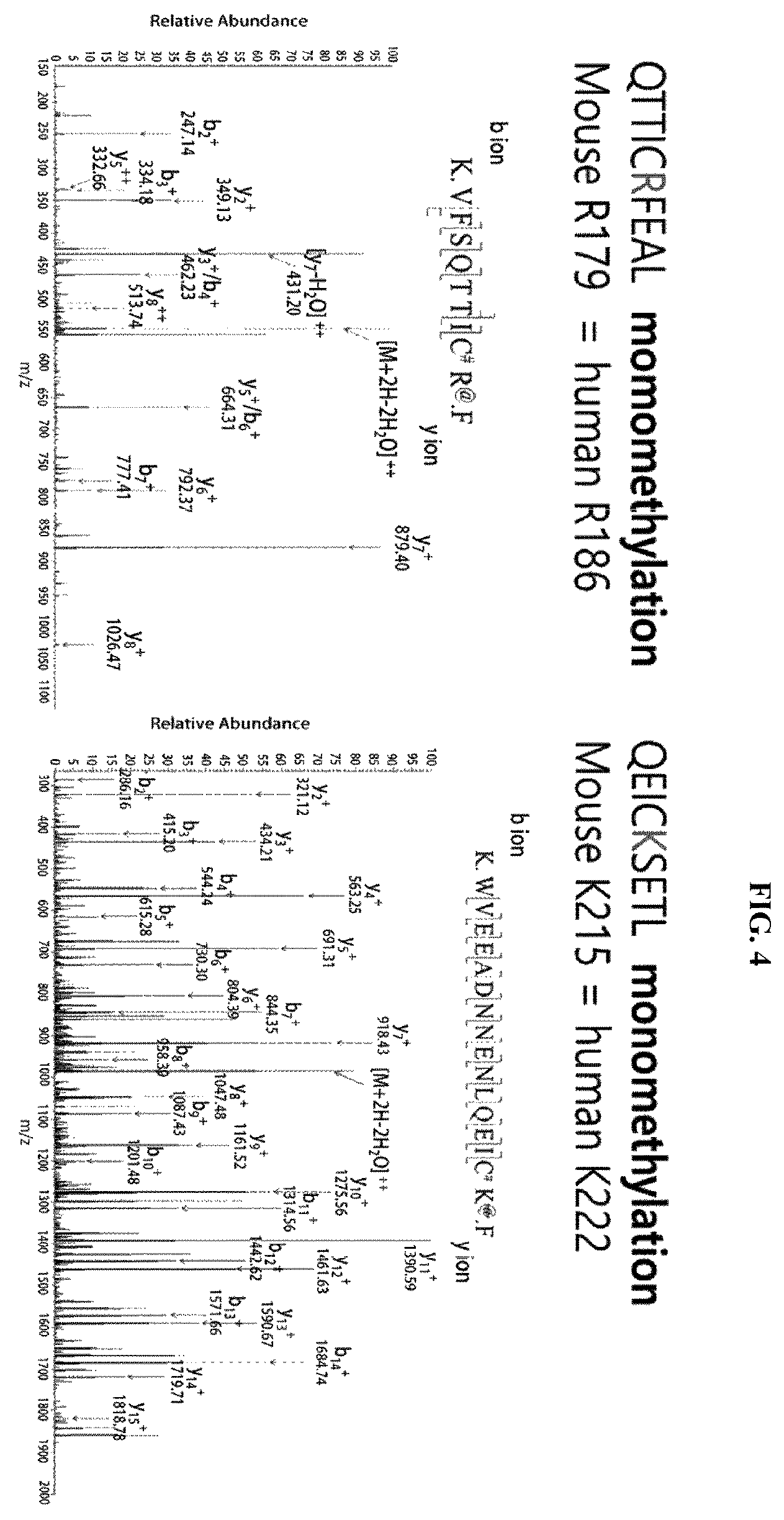 Patent US12174174 Figure 4 – Composition comprising material for regulating OCT4 modification to repress stemness