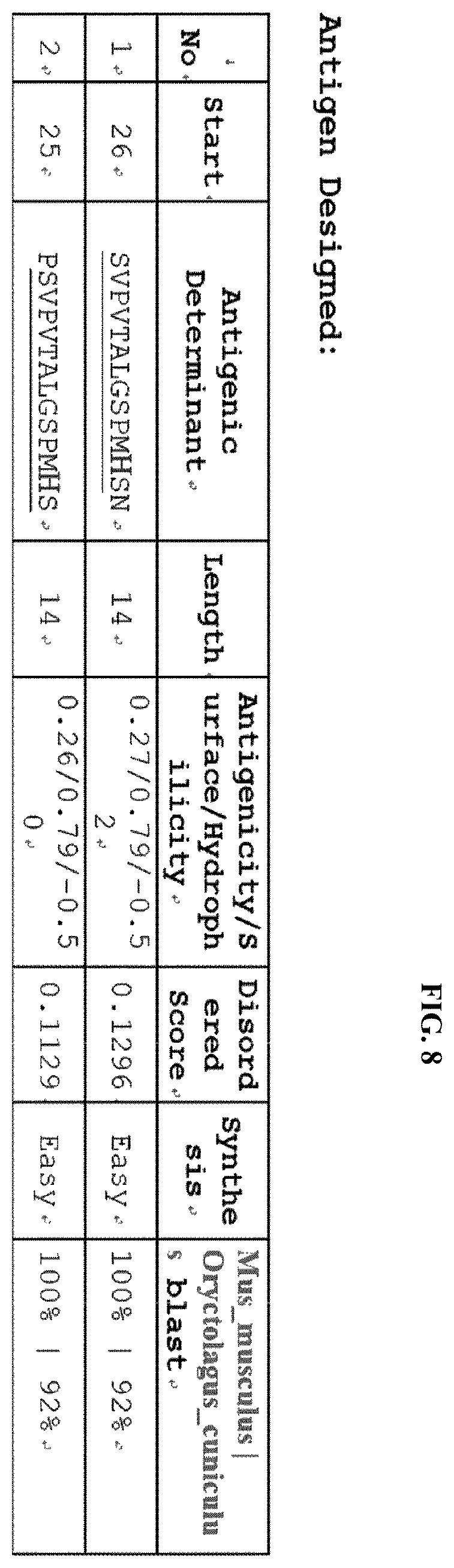 Patent US12174174 Figure 8 – Composition comprising material for regulating OCT4 modification to repress stemness