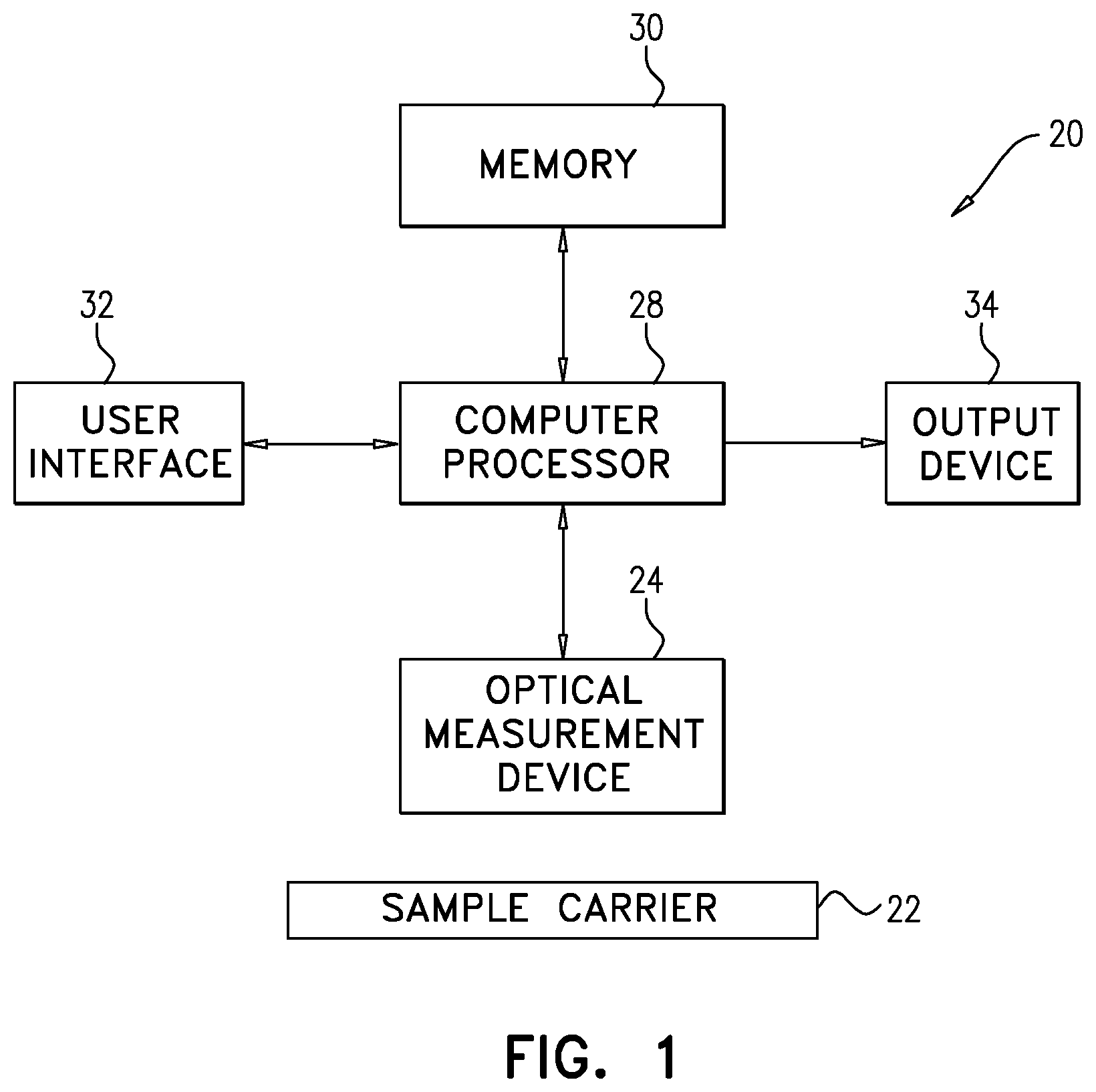 Patent US12174175 Figure 1 – Performing measurements on a sample