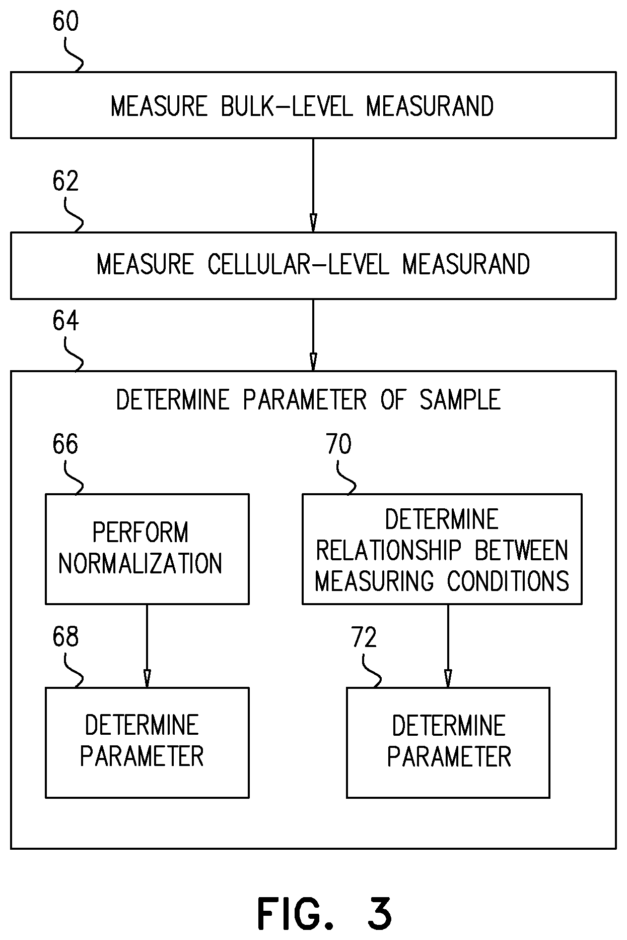 Patent US12174175 Figure 3 – Performing measurements on a sample