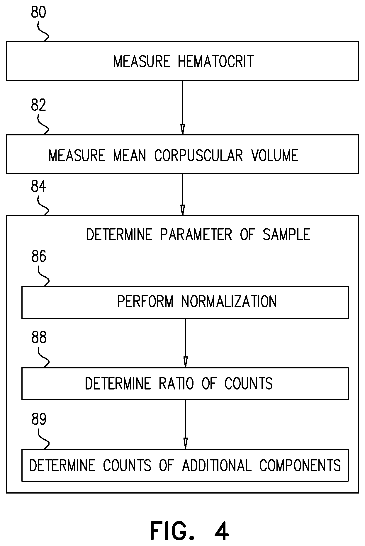 Patent US12174175 Figure 4 – Performing measurements on a sample