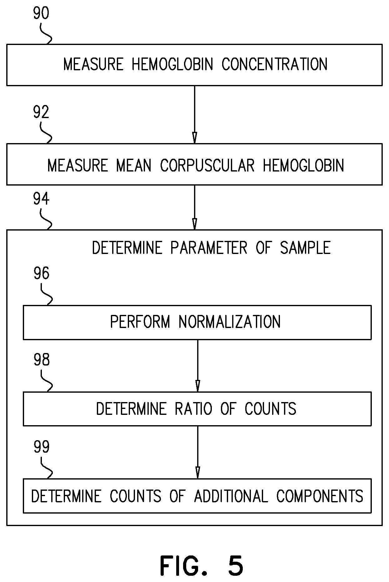 Patent US12174175 Figure 5 – Performing measurements on a sample