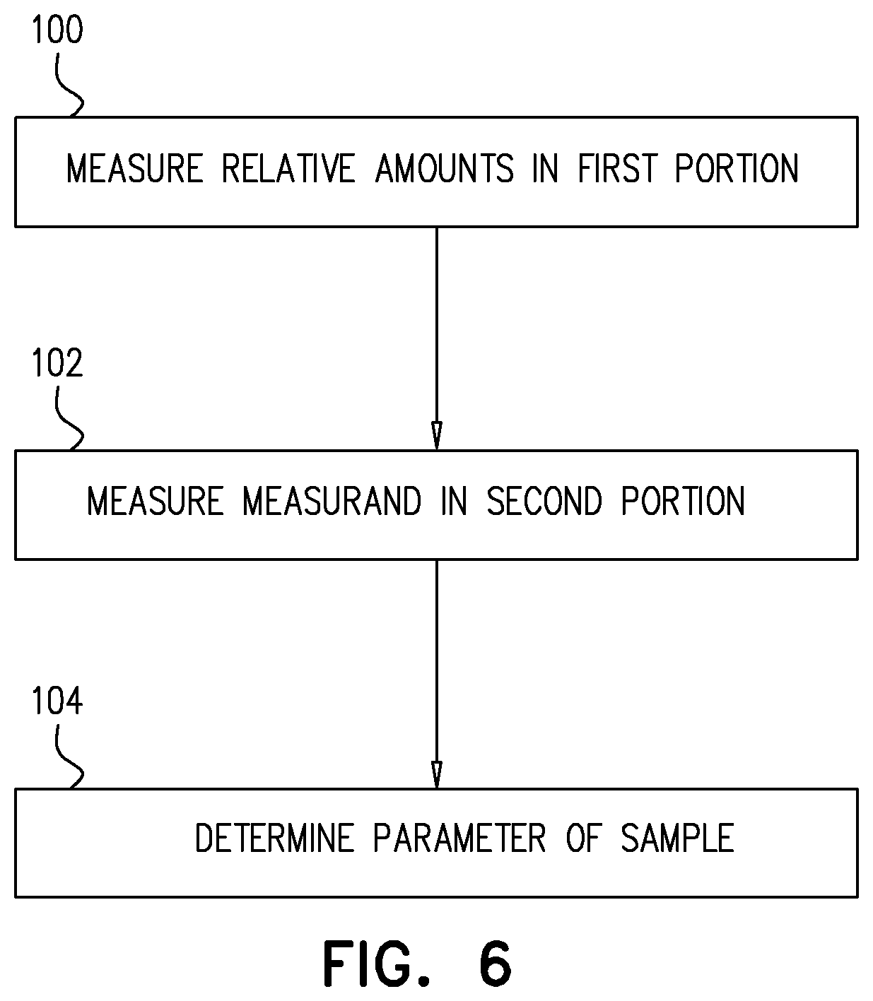 Patent US12174175 Figure 6 – Performing measurements on a sample