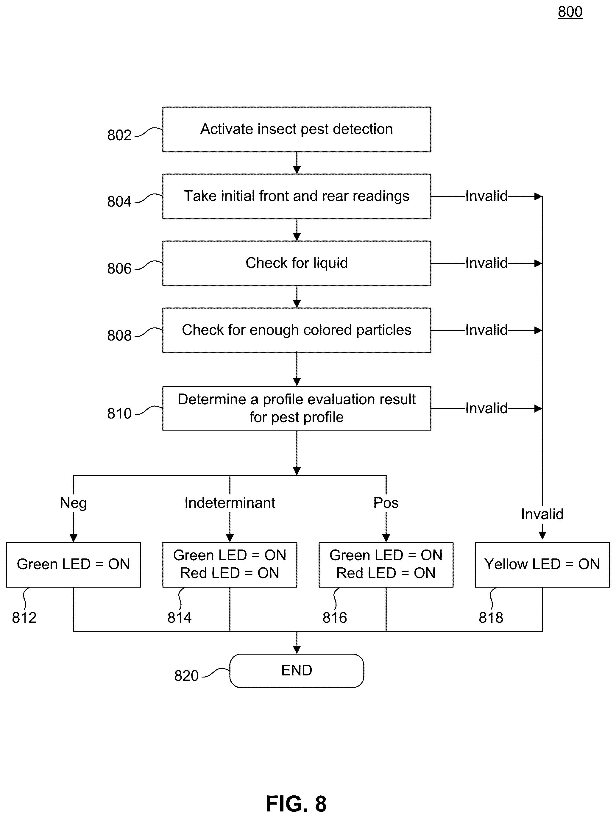 Patent US12174177 Figure 4 – Bed bugs detection device