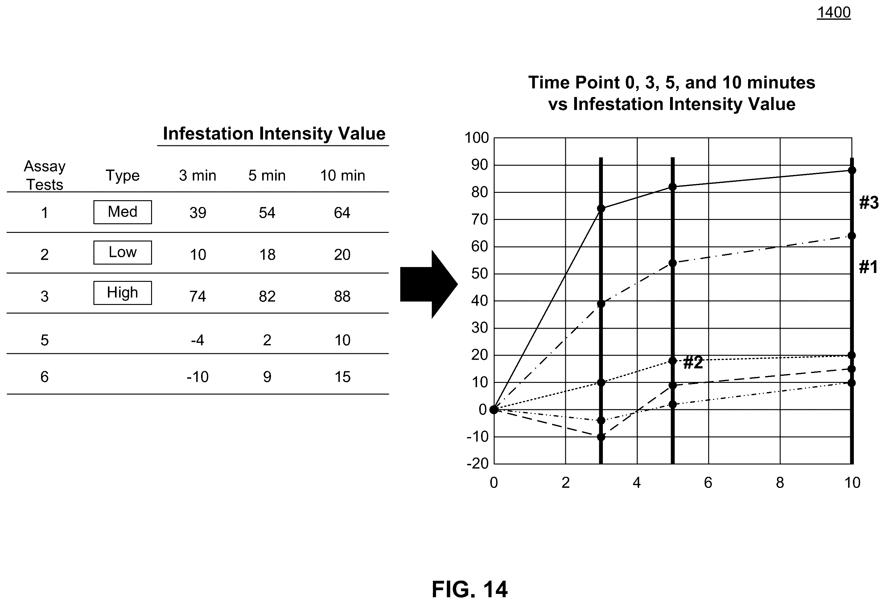 Patent US12174177 Figure 10 – Bed bugs detection device