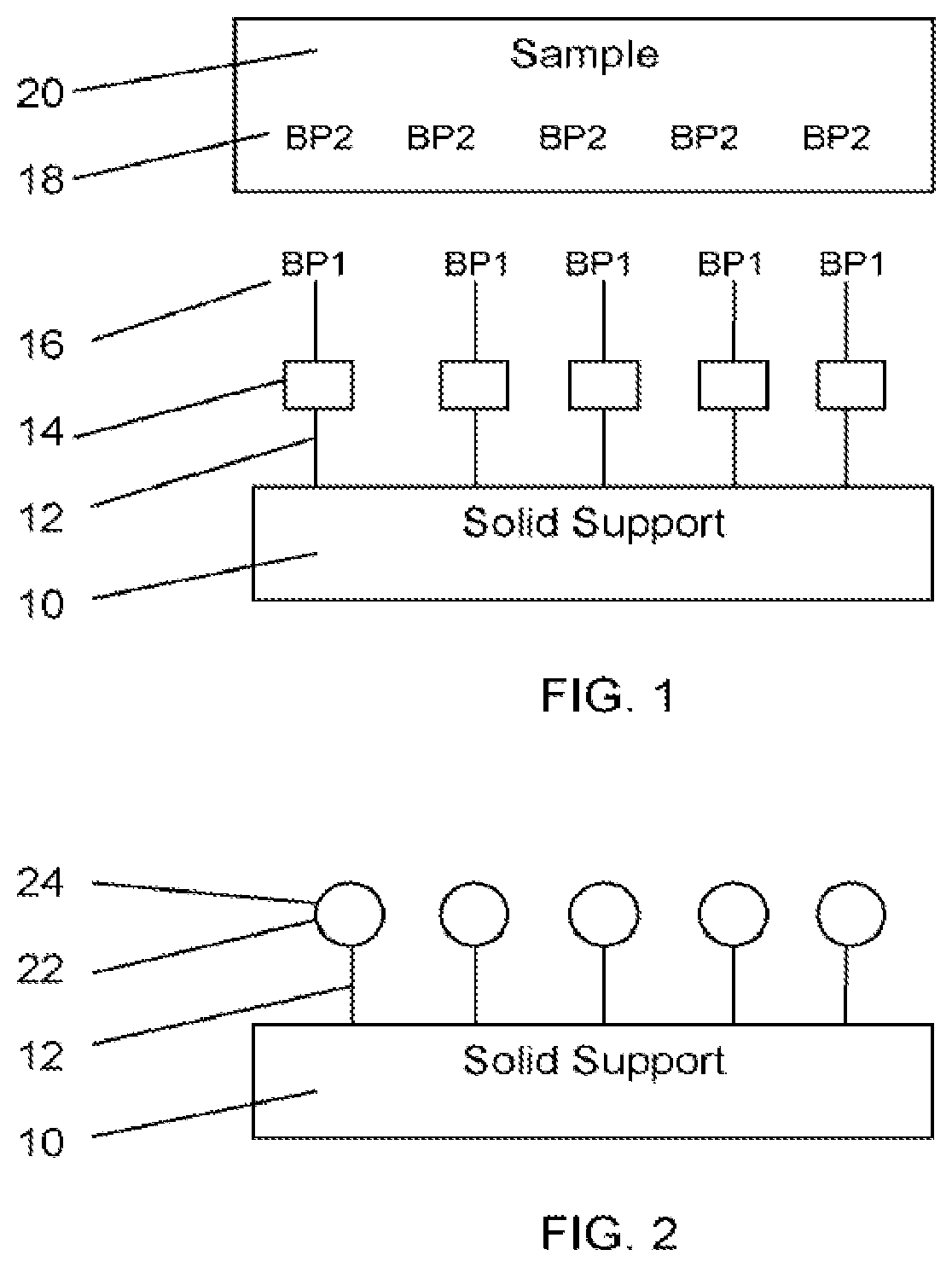 Patent US12174178 Figure 1 – Quantitation of functional groups on solid supports