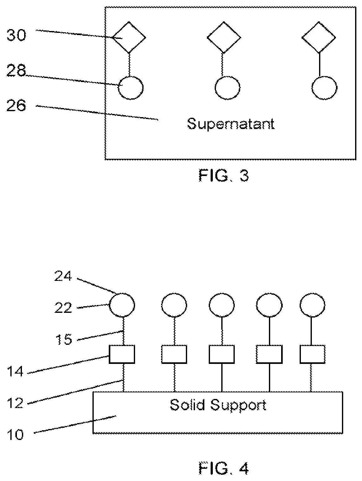 Patent US12174178 Figure 2 – Quantitation of functional groups on solid supports