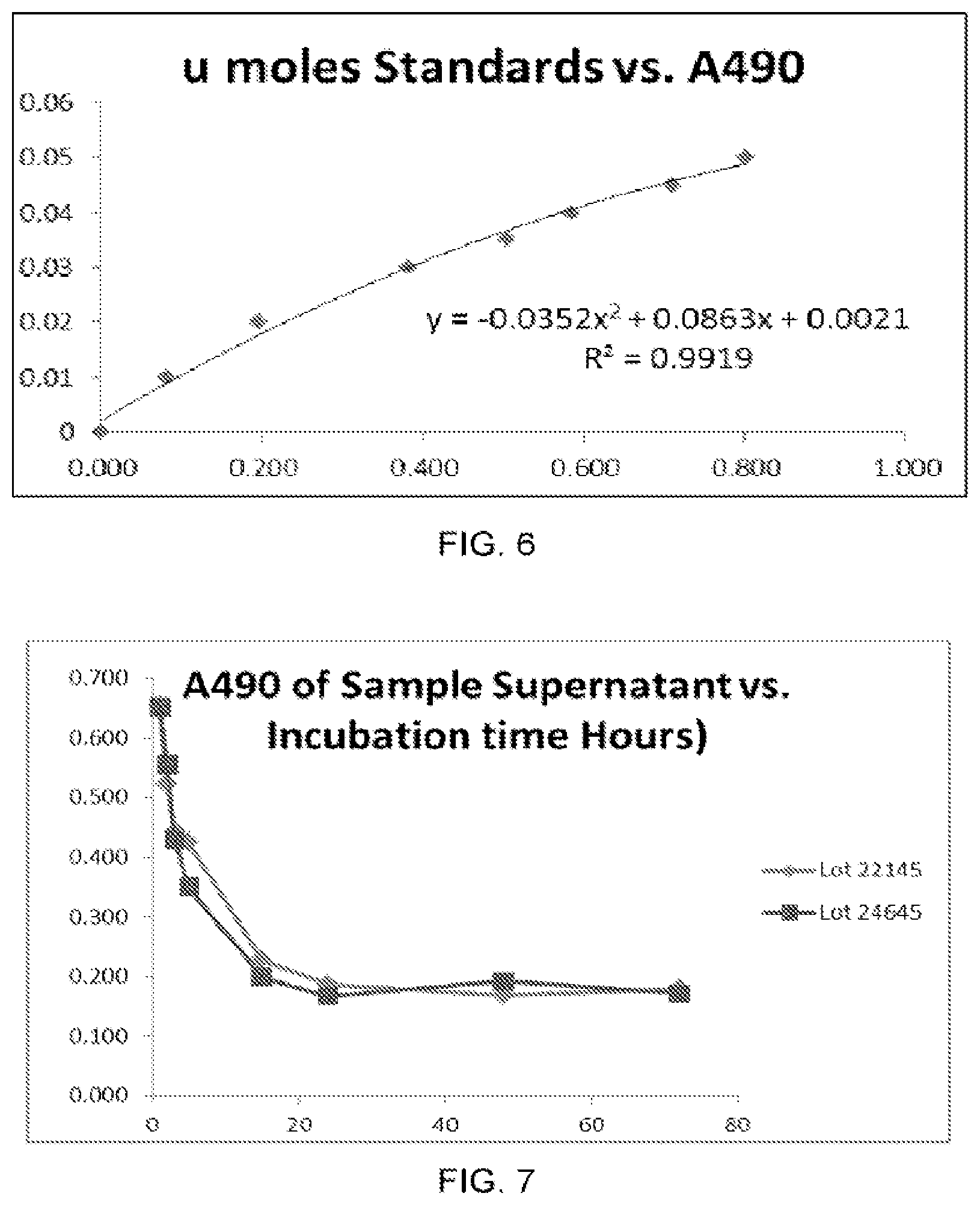 Patent US12174178 Figure 4 – Quantitation of functional groups on solid supports