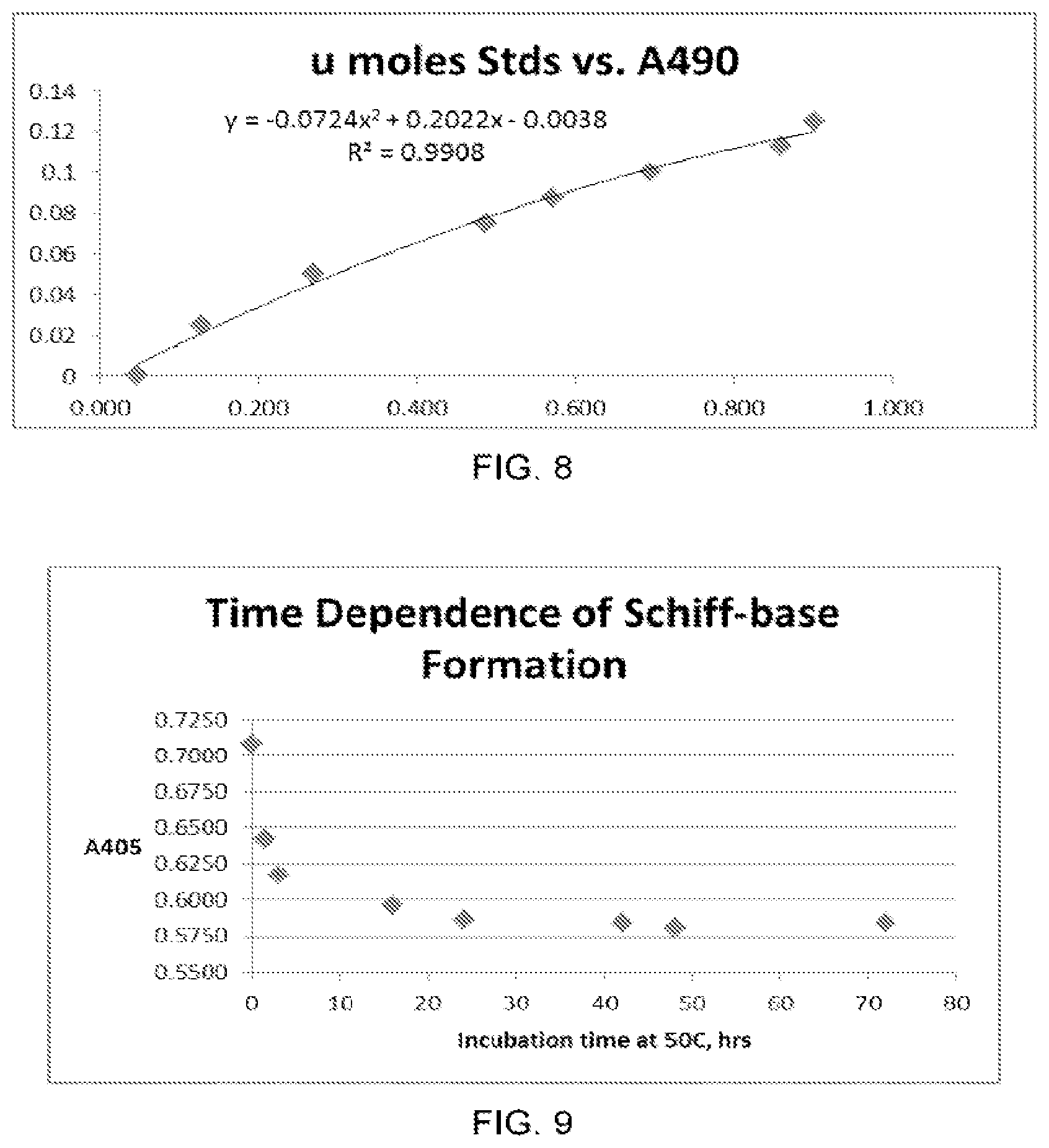 Patent US12174178 Figure 5 – Quantitation of functional groups on solid supports