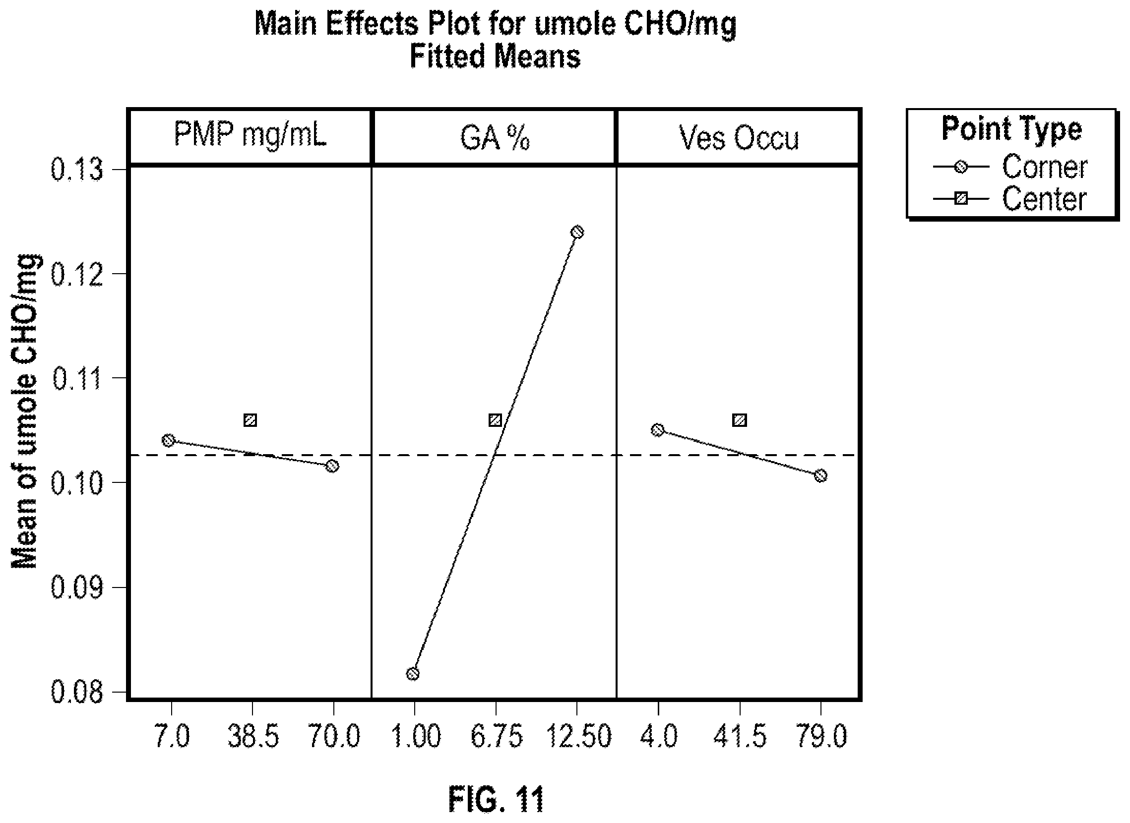 Patent US12174178 Figure 7 – Quantitation of functional groups on solid supports