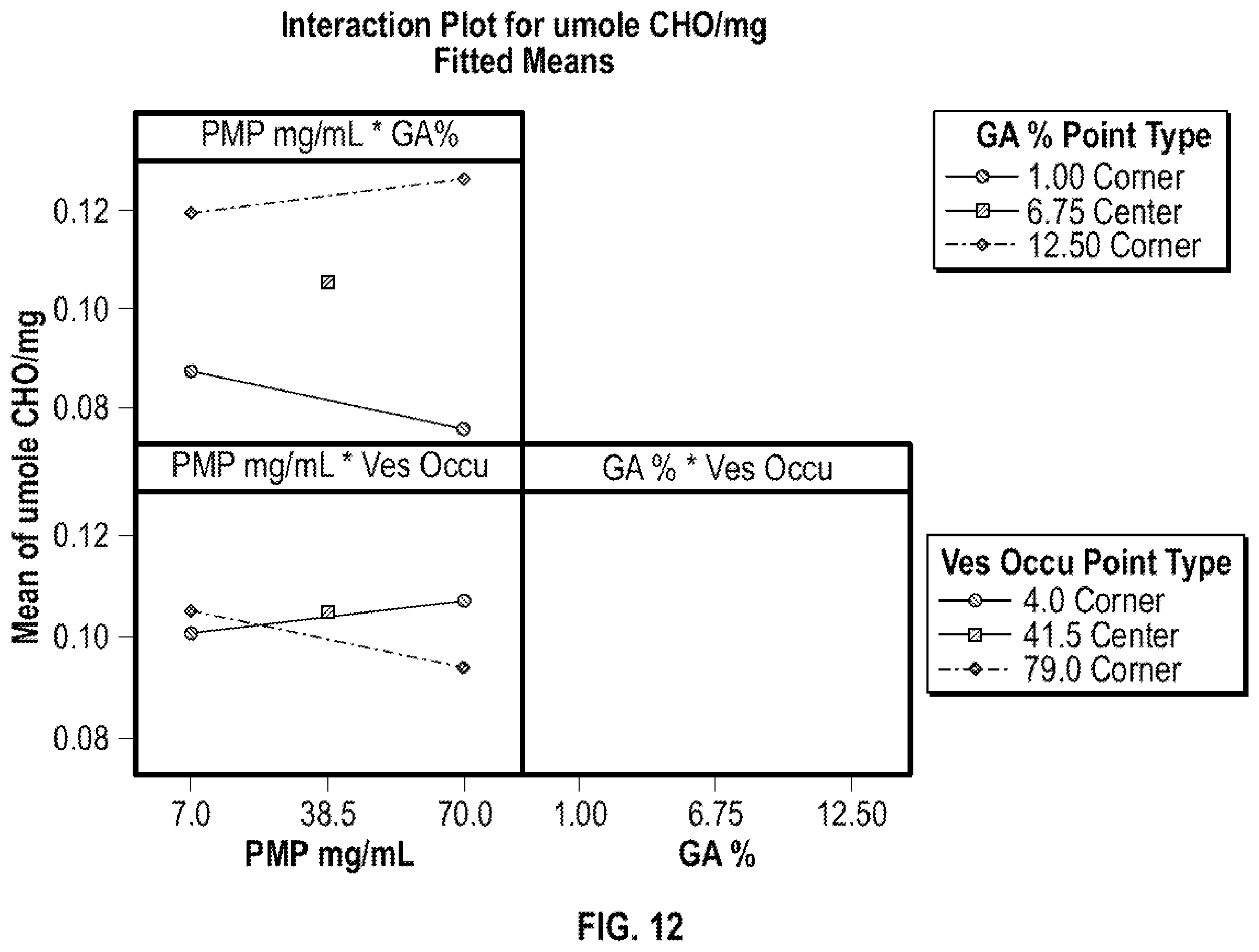 Patent US12174178 Figure 8 – Quantitation of functional groups on solid supports