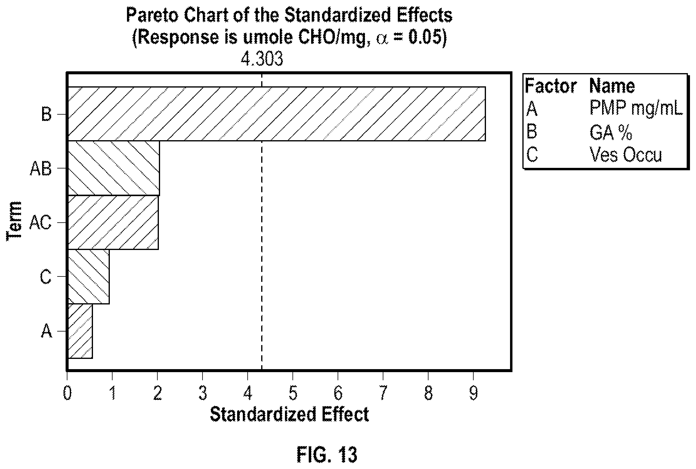 Patent US12174178 Figure 9 – Quantitation of functional groups on solid supports