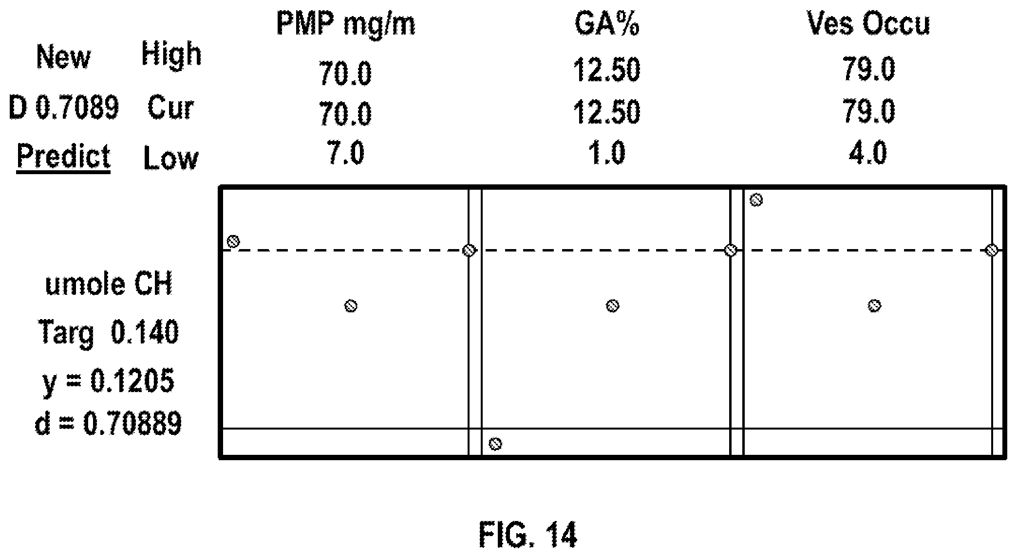 Patent US12174178 Figure 10 – Quantitation of functional groups on solid supports