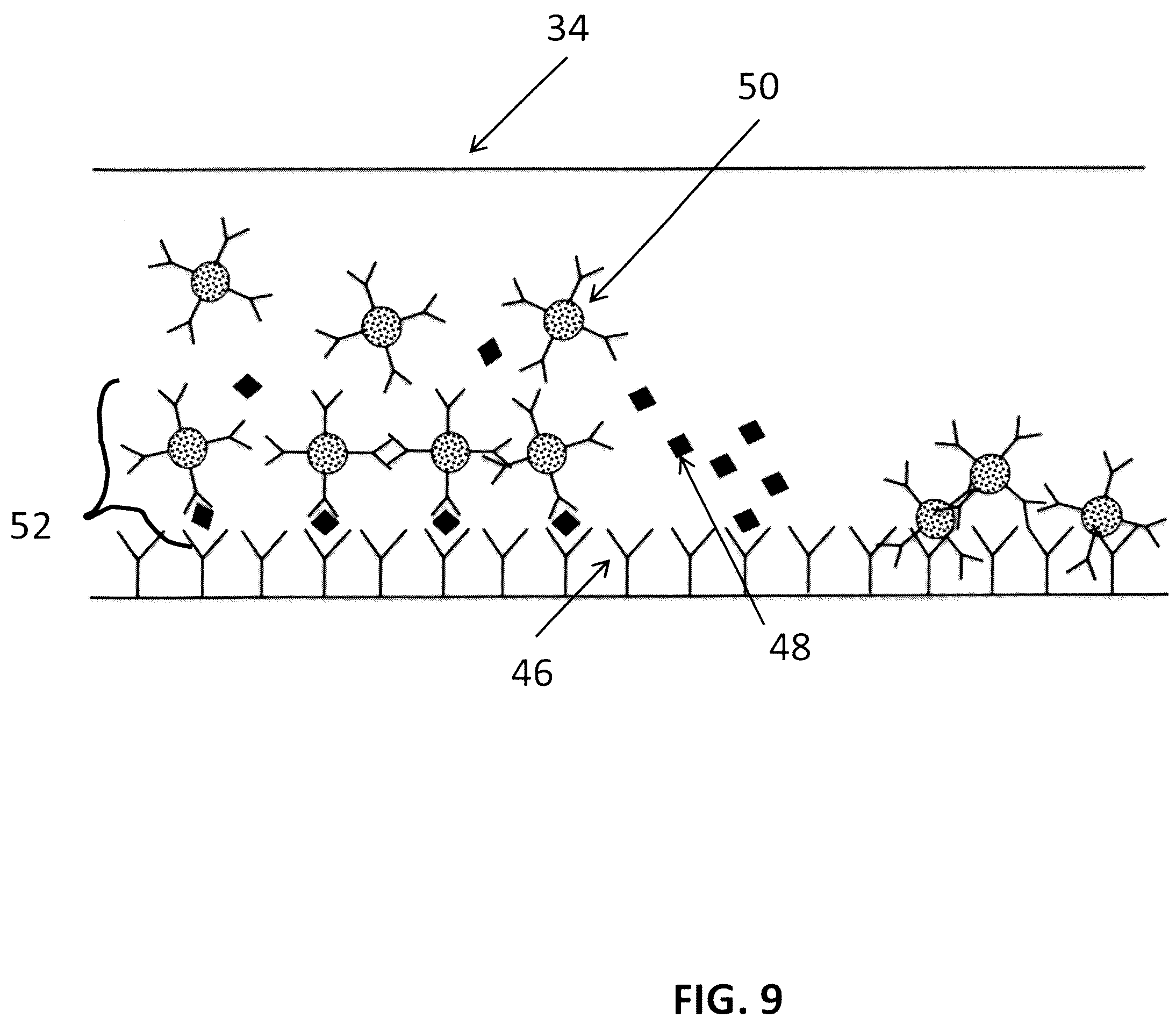 Patent US12174179 Figure 9 – Devices and methods for detection and quantification of immunological proteins, pathogenic and microbial agents and cells
