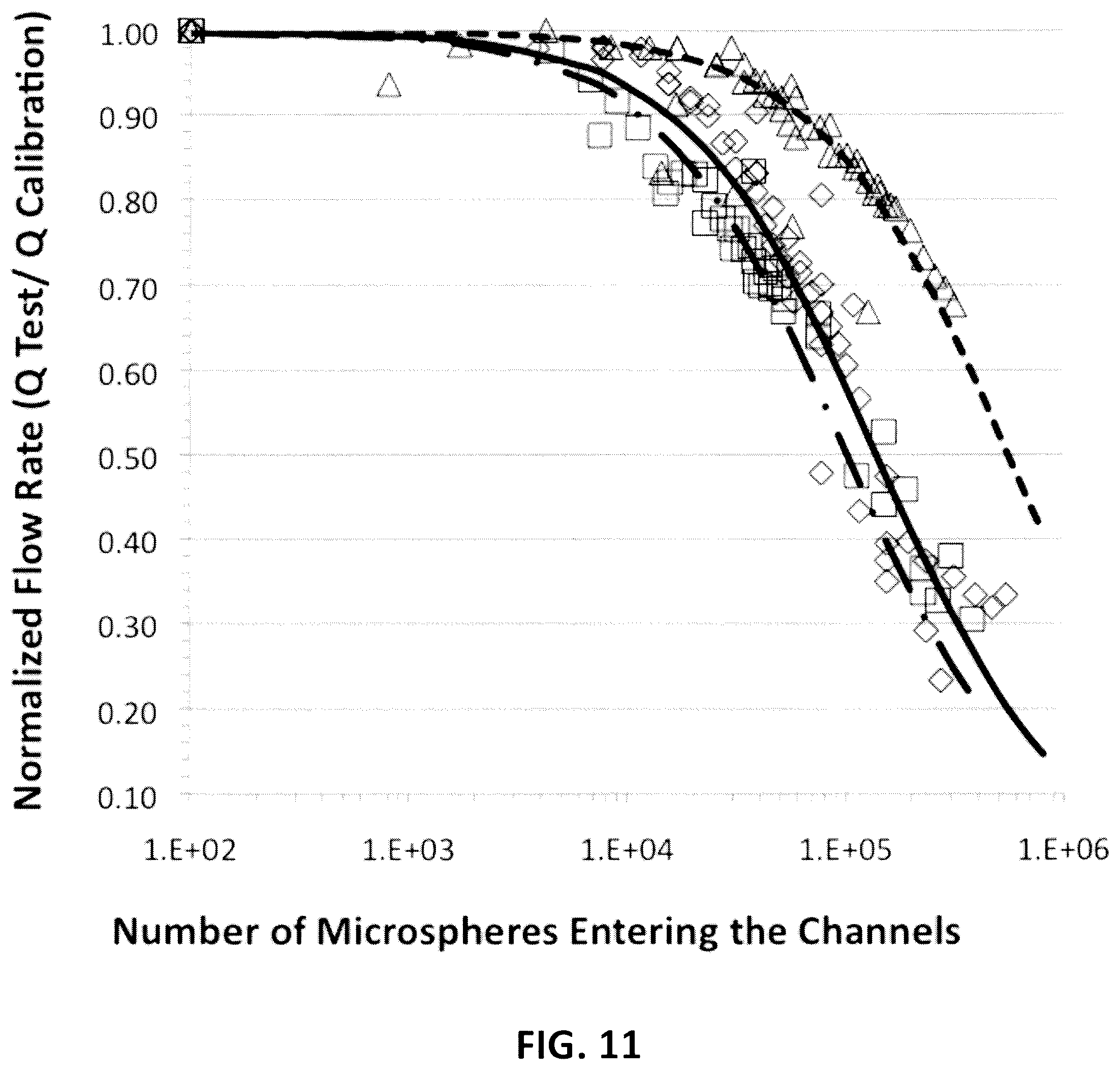 Patent US12174179 Figure 11 – Devices and methods for detection and quantification of immunological proteins, pathogenic and microbial agents and cells