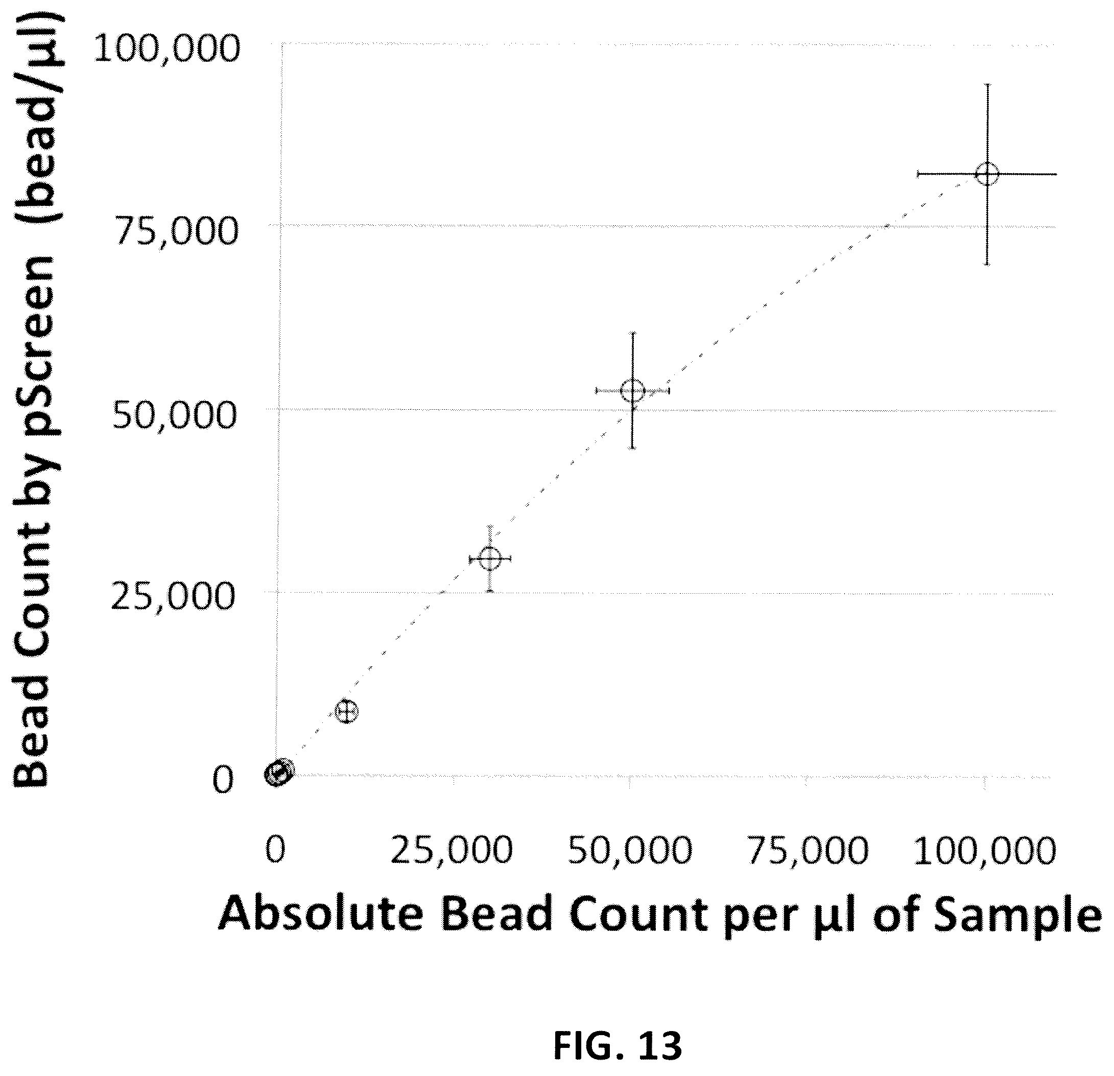 Patent US12174179 Figure 13 – Devices and methods for detection and quantification of immunological proteins, pathogenic and microbial agents and cells