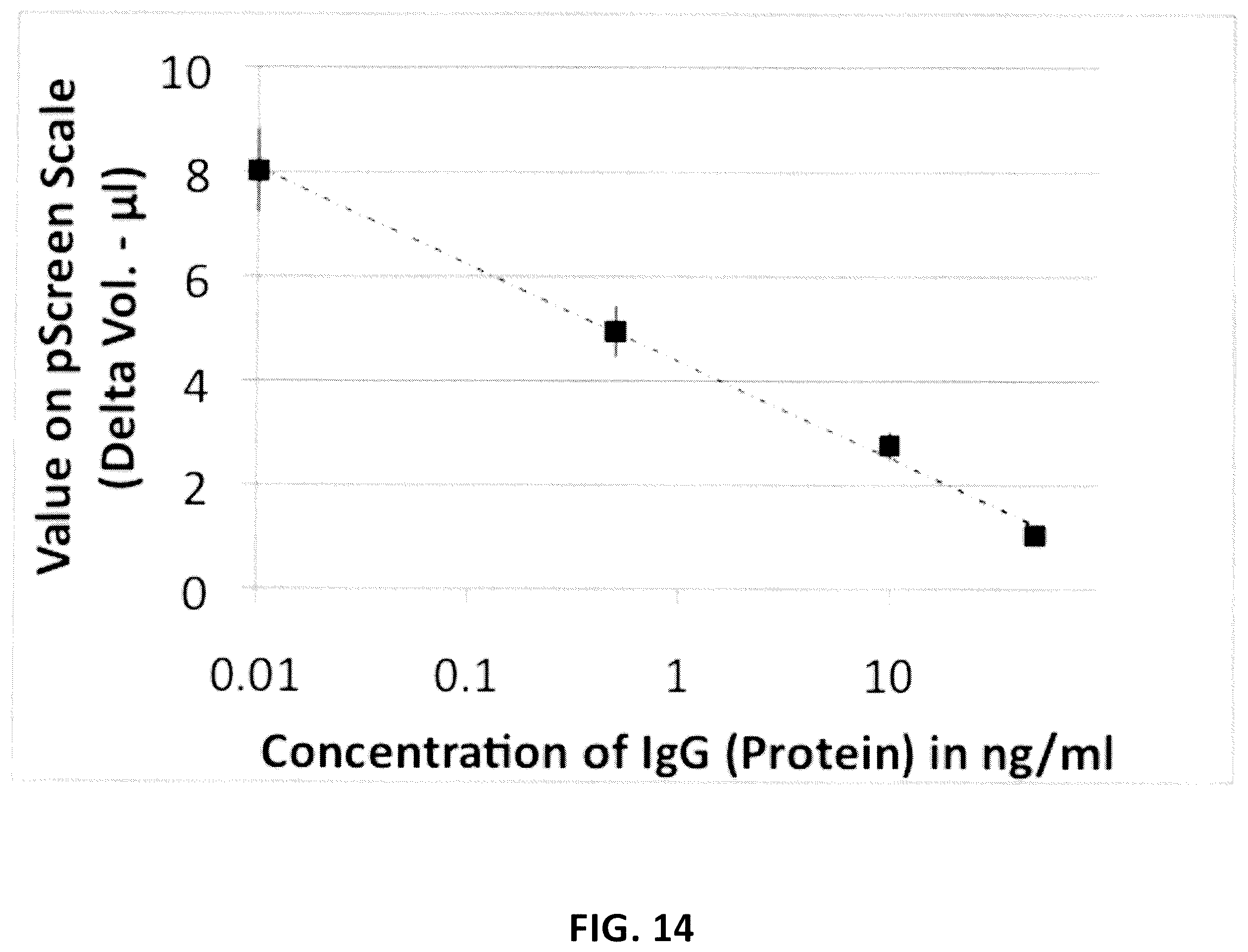 Patent US12174179 Figure 14 – Devices and methods for detection and quantification of immunological proteins, pathogenic and microbial agents and cells