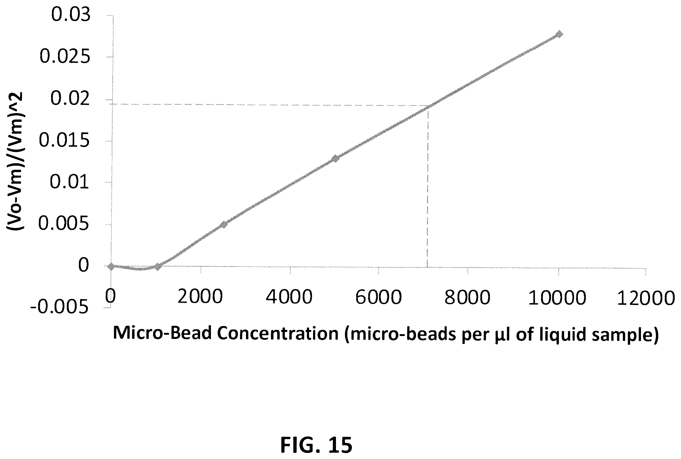 Patent US12174179 Figure 15 – Devices and methods for detection and quantification of immunological proteins, pathogenic and microbial agents and cells