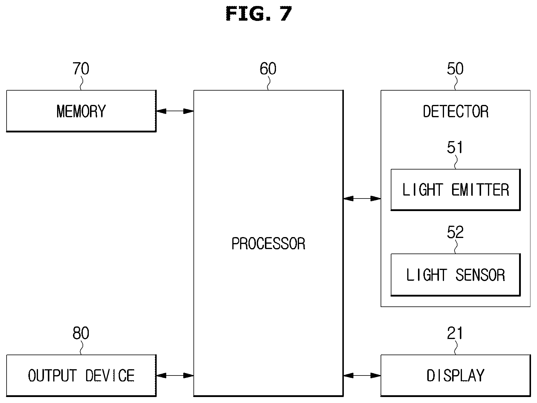 Patent US12174180 Figure 7 – Fluid test cartridge, fluid test apparatus including the same, and method for controlling the fluid test apparatus