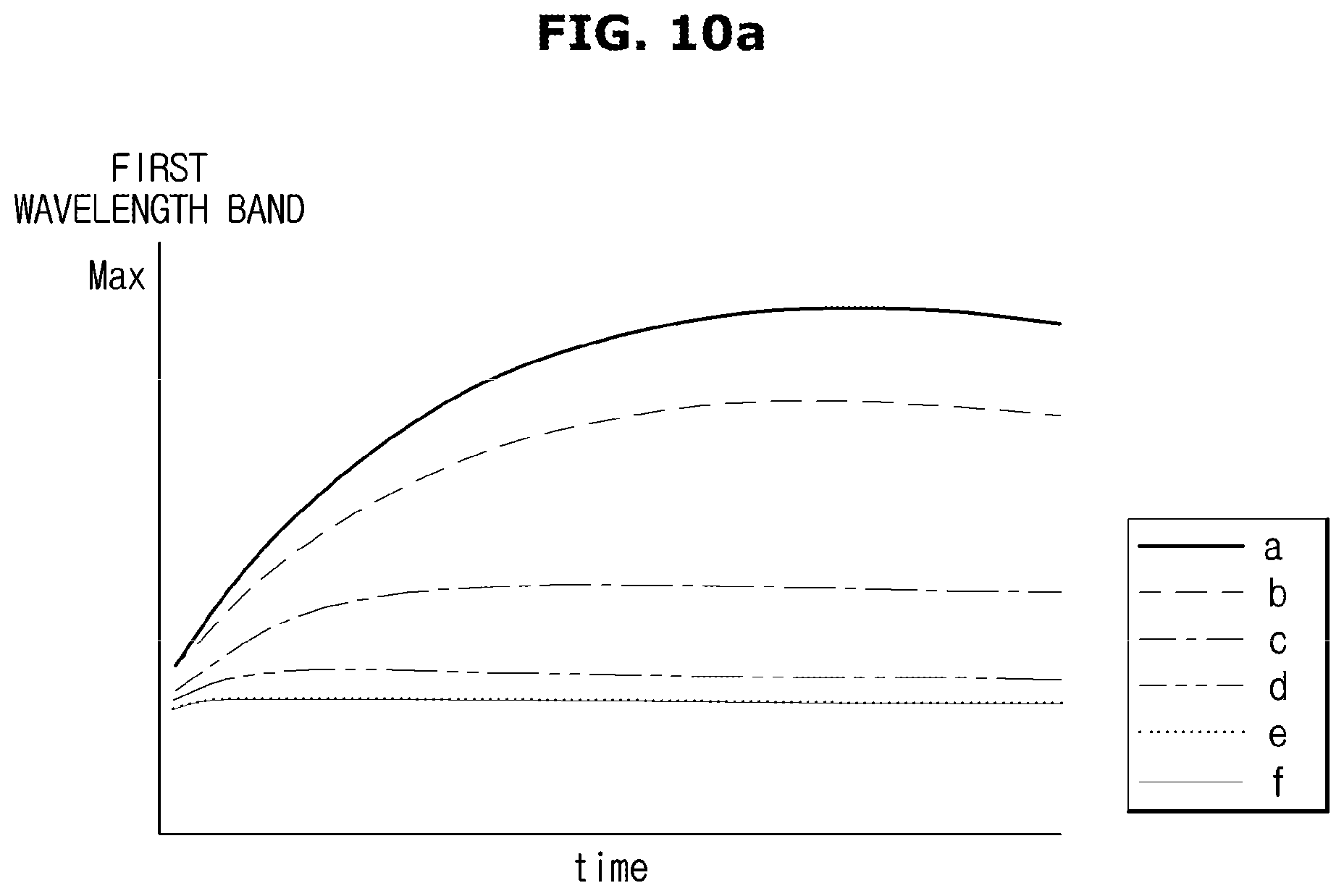 Patent US12174180 Figure 10 – Fluid test cartridge, fluid test apparatus including the same, and method for controlling the fluid test apparatus