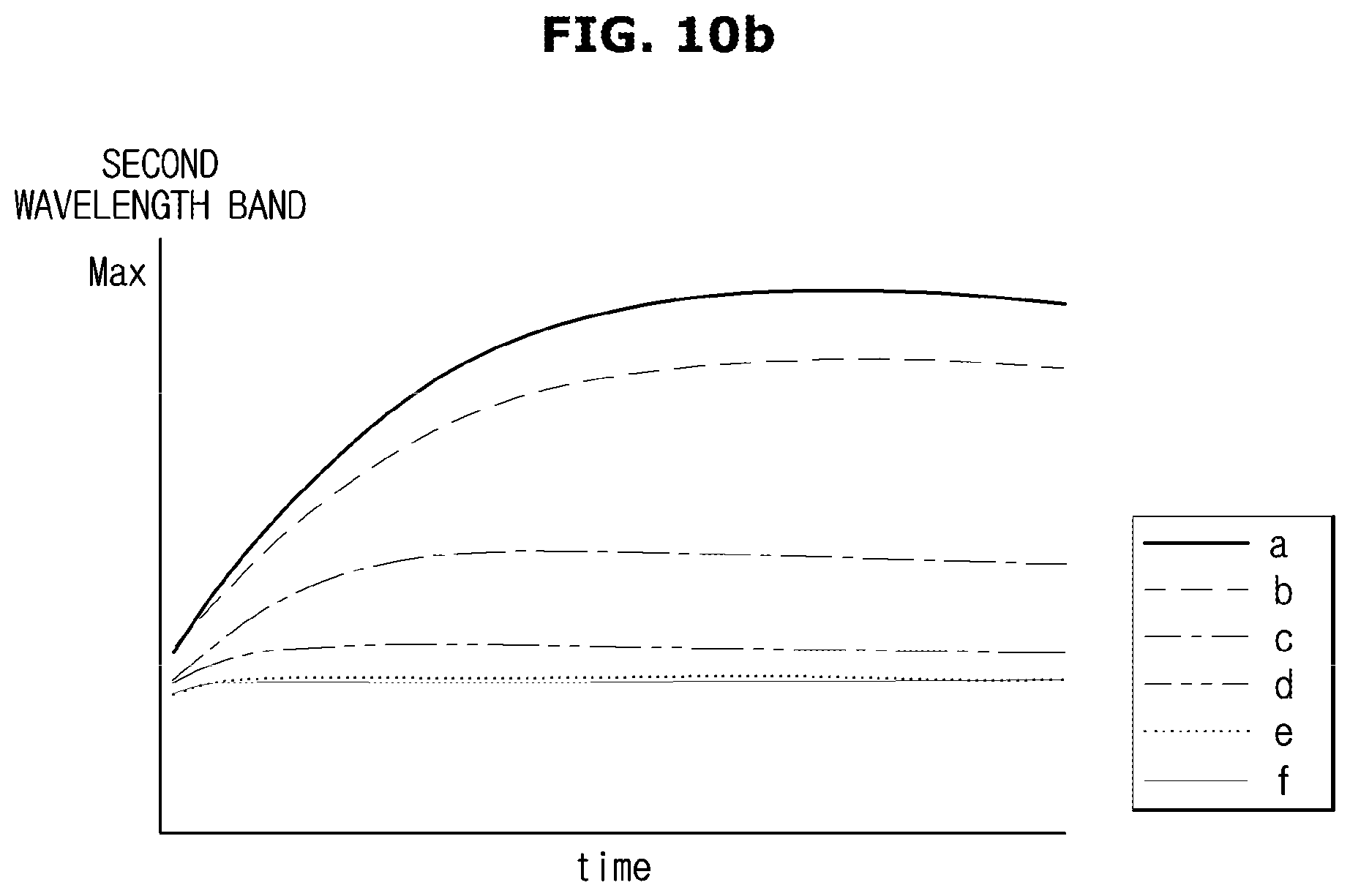 Patent US12174180 Figure 11 – Fluid test cartridge, fluid test apparatus including the same, and method for controlling the fluid test apparatus
