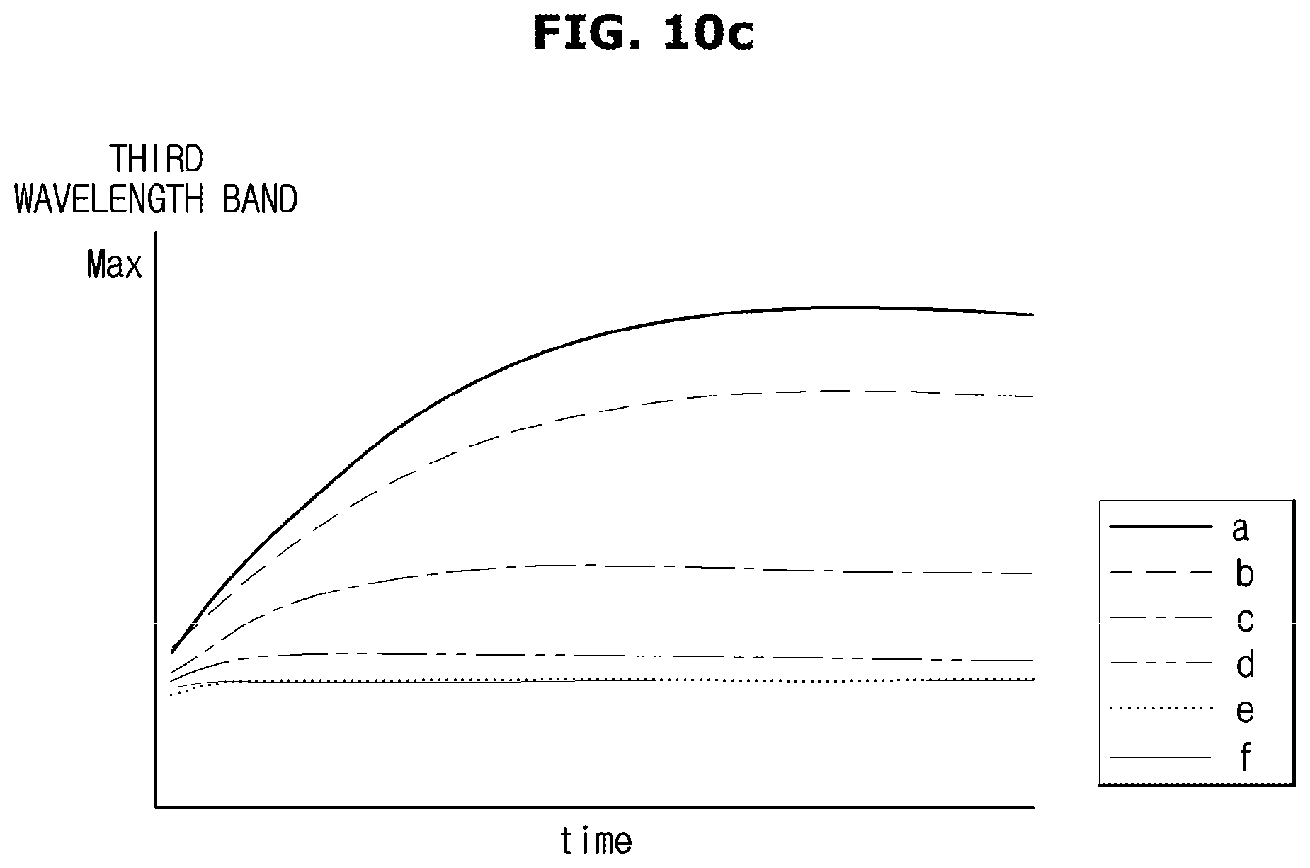Patent US12174180 Figure 12 – Fluid test cartridge, fluid test apparatus including the same, and method for controlling the fluid test apparatus