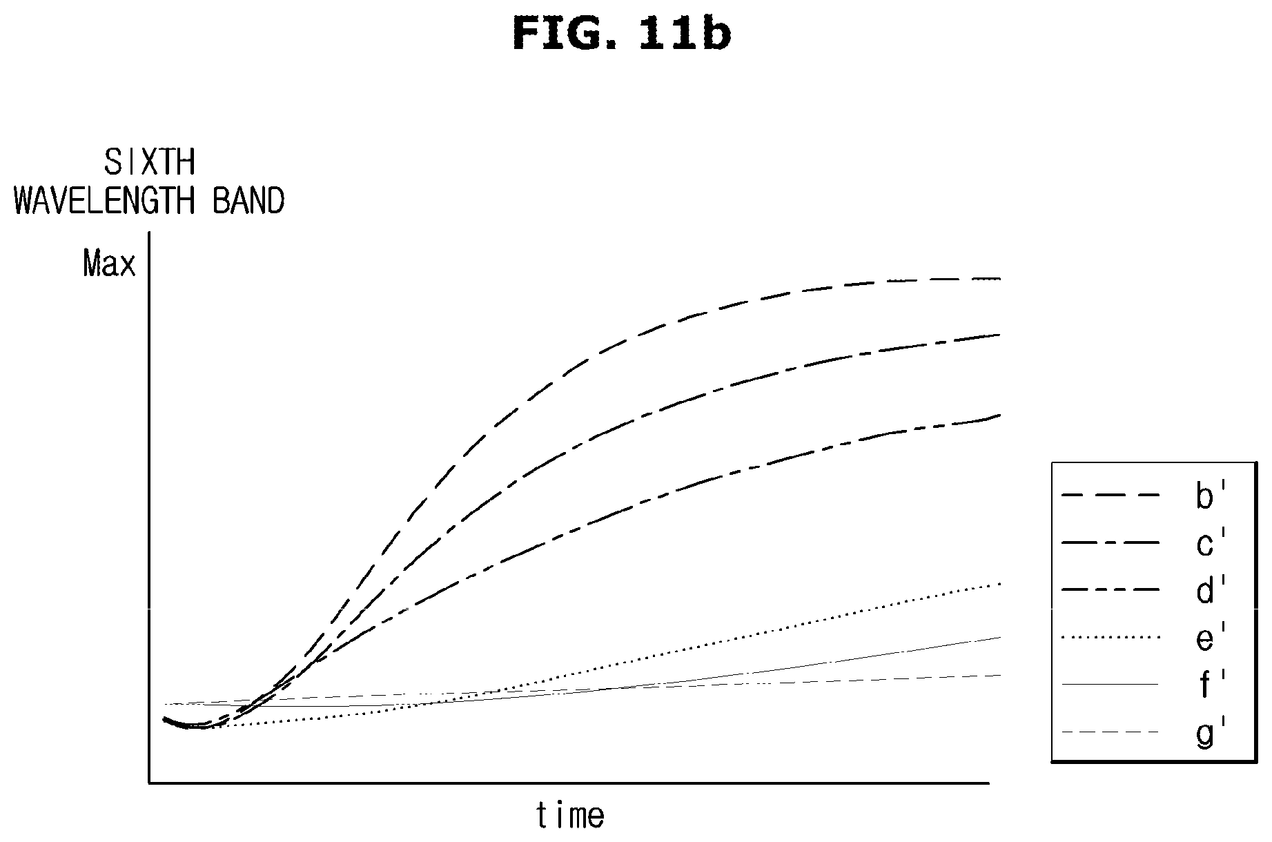 Patent US12174180 Figure 15 – Fluid test cartridge, fluid test apparatus including the same, and method for controlling the fluid test apparatus