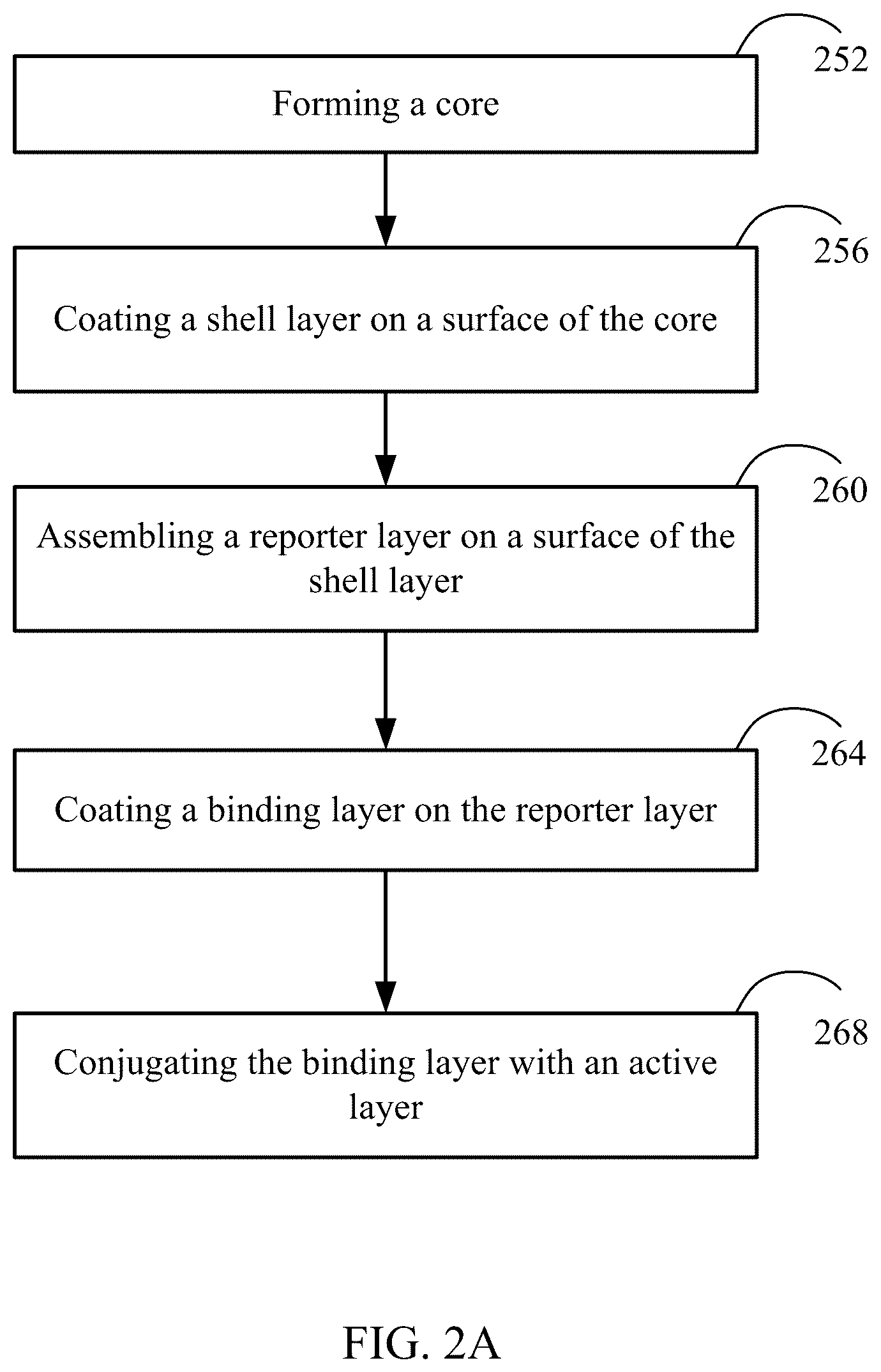 Patent US12174181 Figure 2 – Nanocomposites and methods of making same