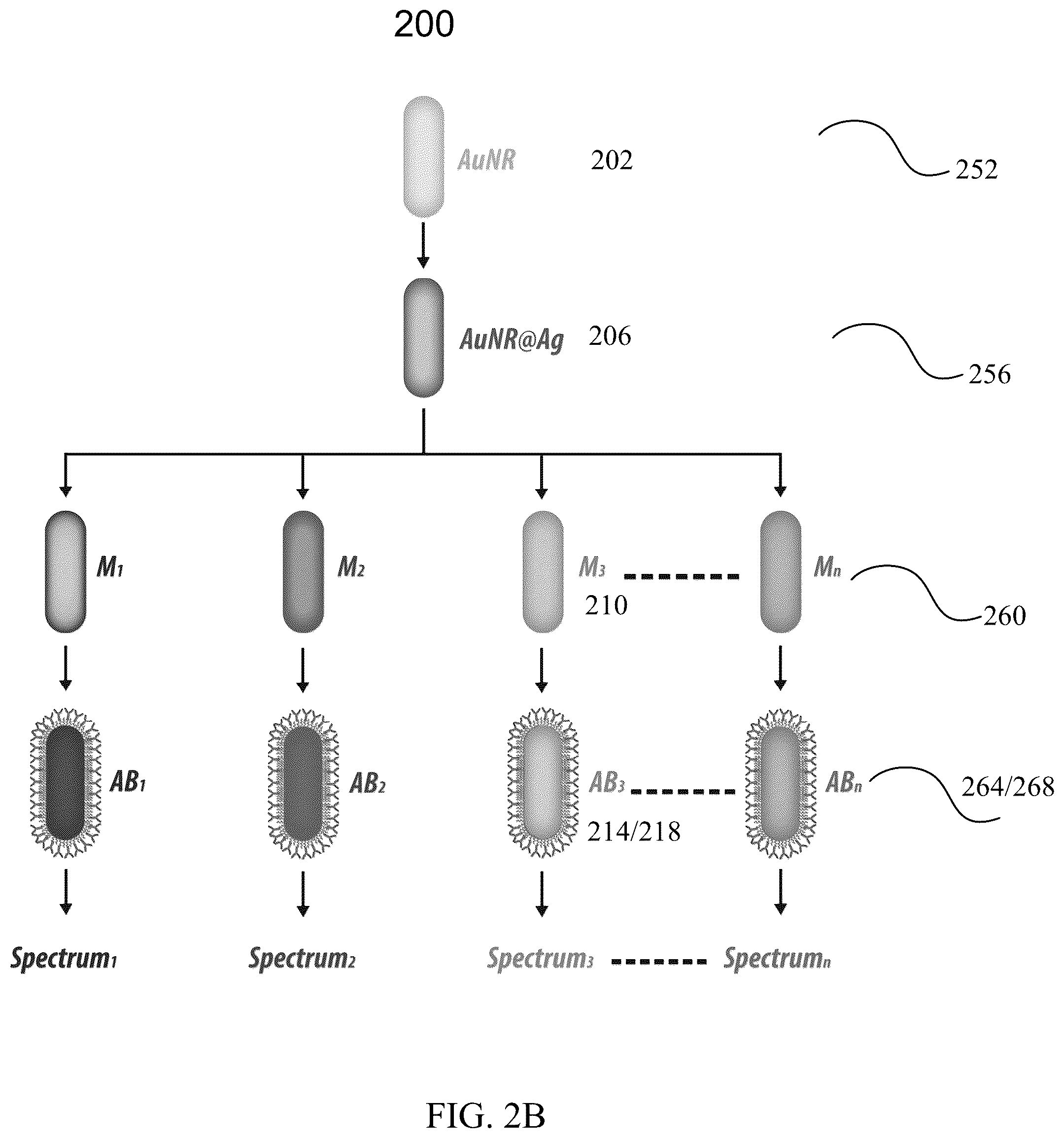 Patent US12174181 Figure 3 – Nanocomposites and methods of making same