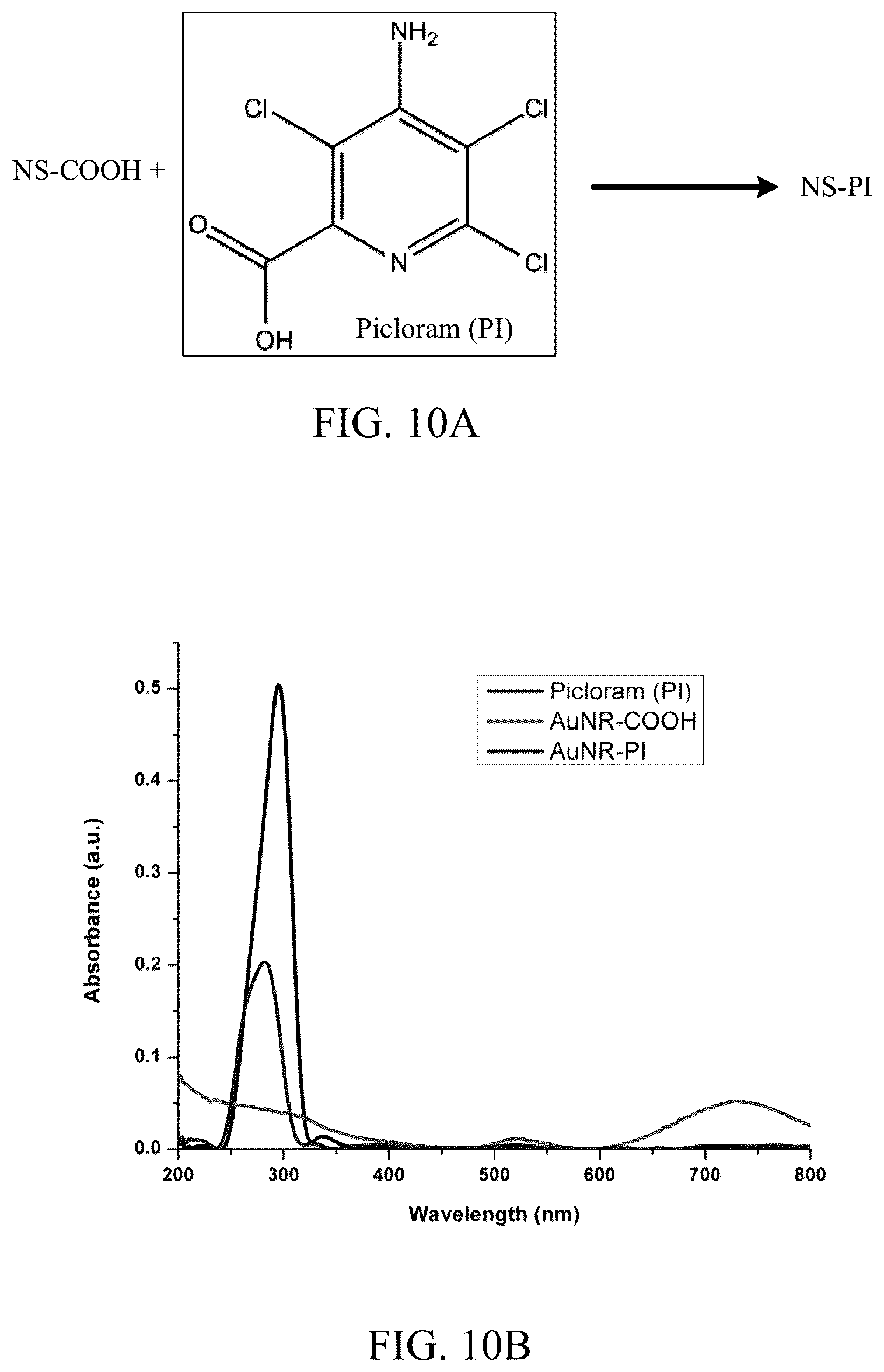 Patent US12174181 Figure 12 – Nanocomposites and methods of making same