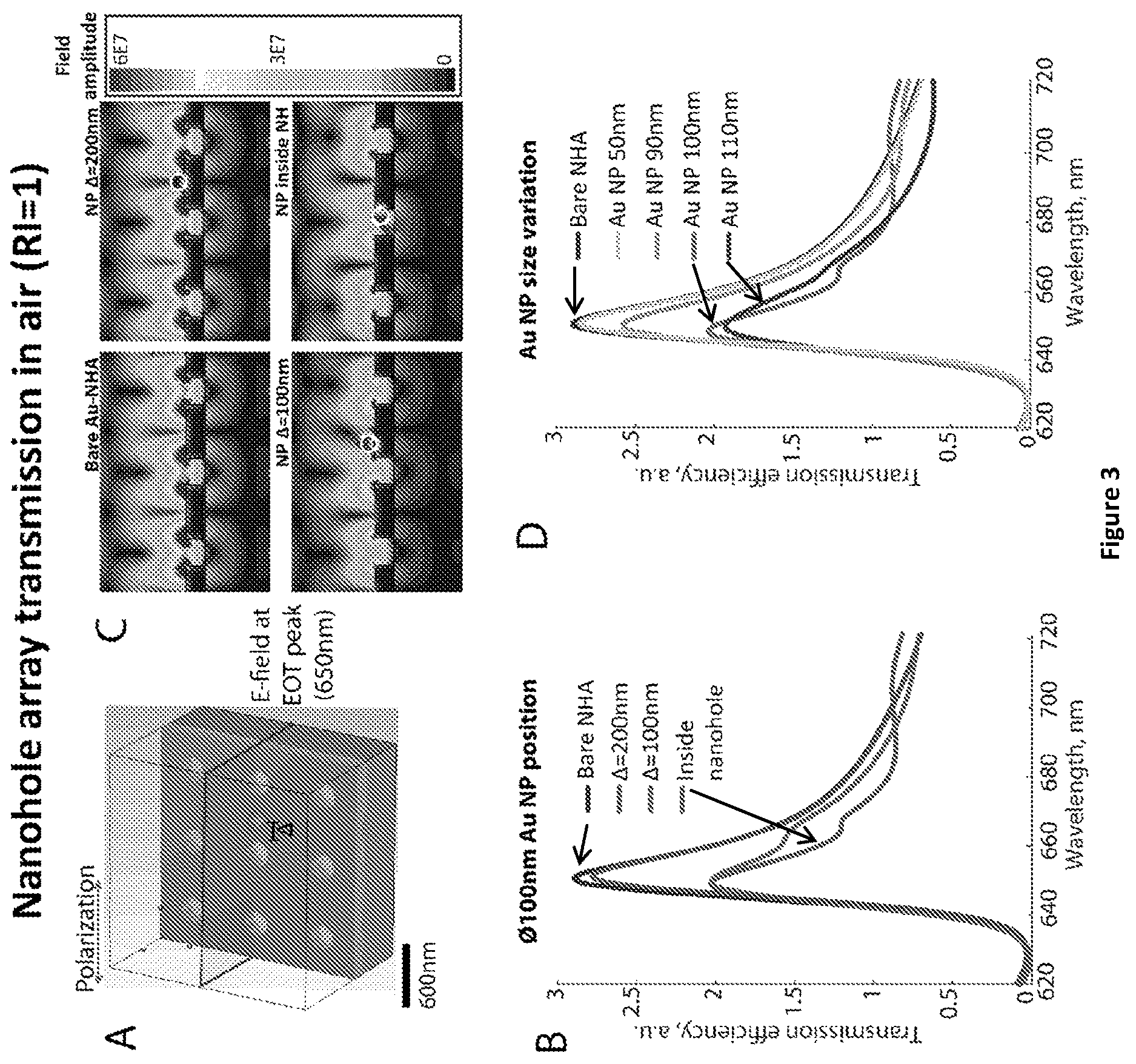 Patent US12174182 Figure 3 – Plasmonic biosensor