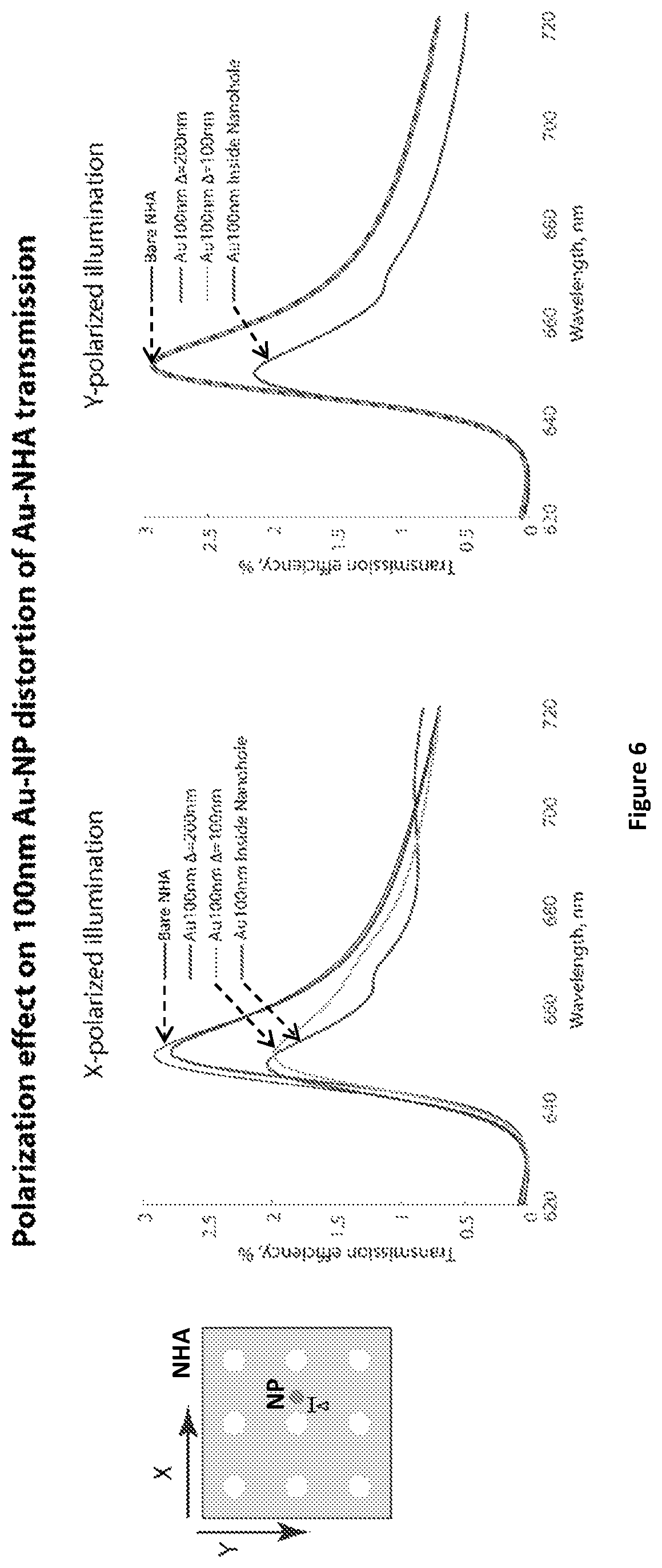Patent US12174182 Figure 6 – Plasmonic biosensor